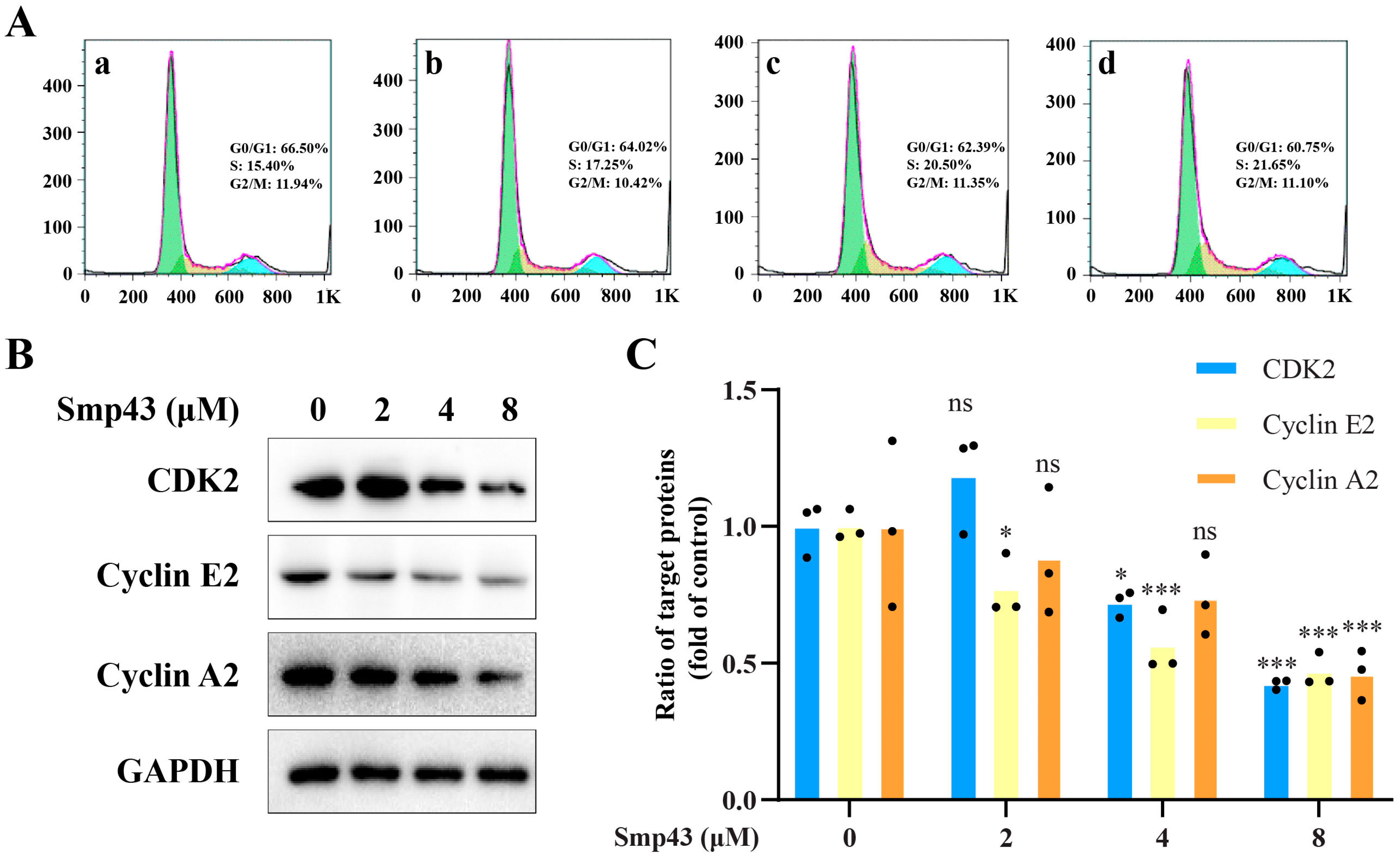 Toxins 15 00347 g006 Toxins 15 00347 g006