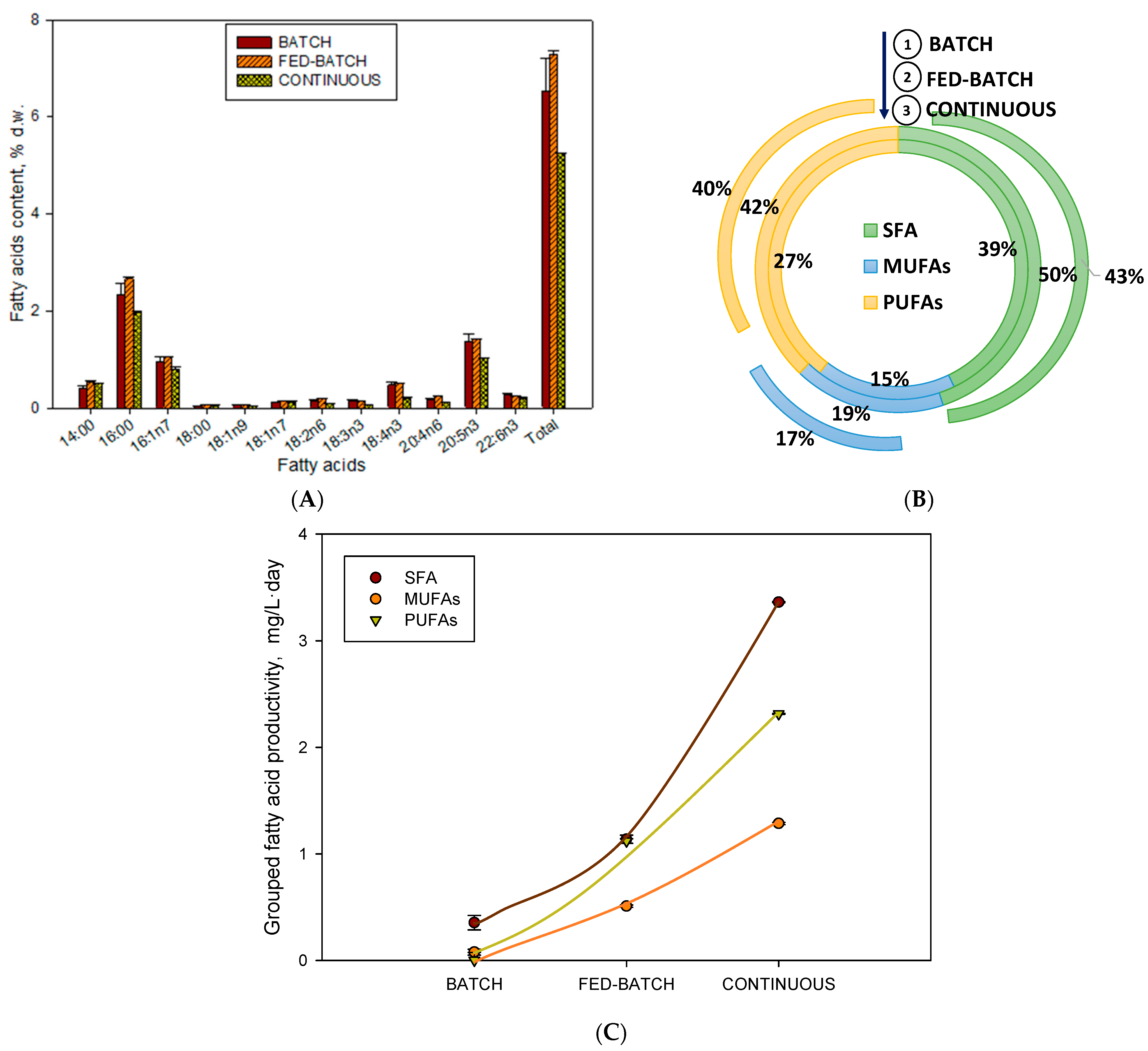 Toxins 15 00349 g002 Toxins 15 00349 g002