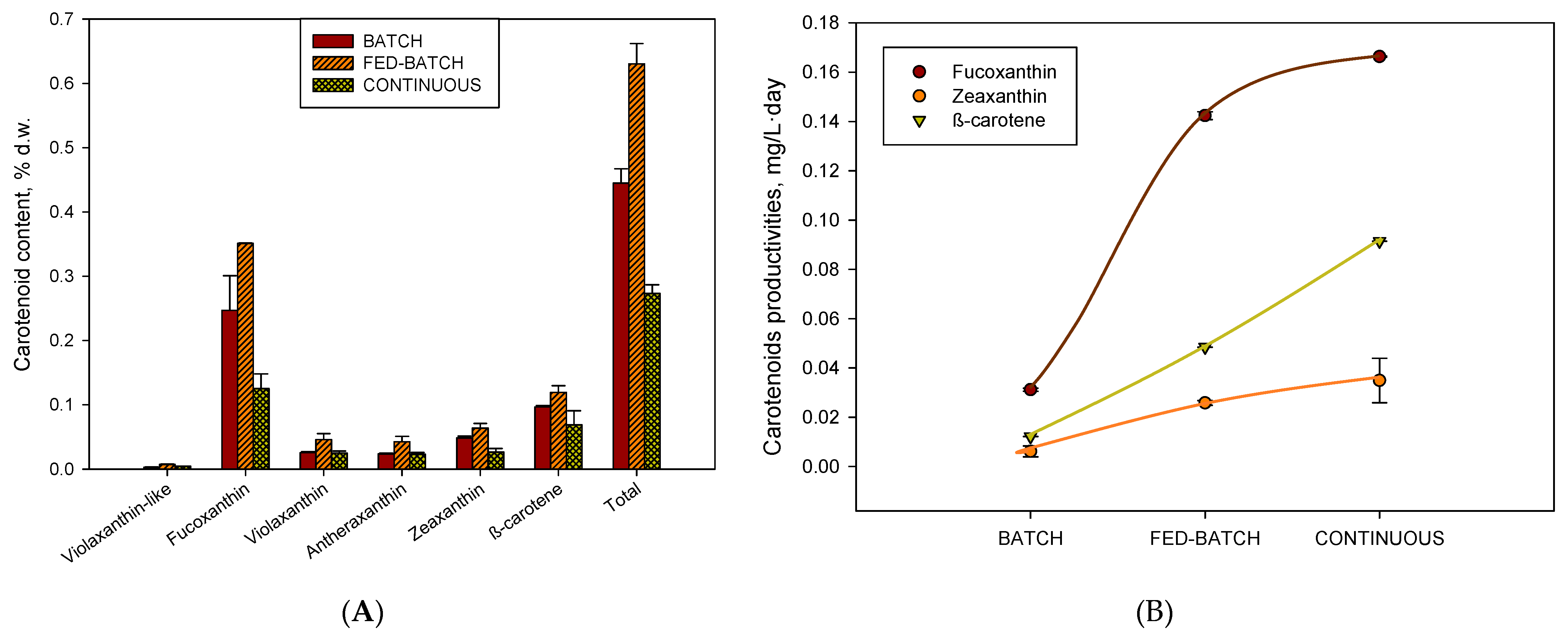 Toxins 15 00349 g003a Toxins 15 00349 g003a