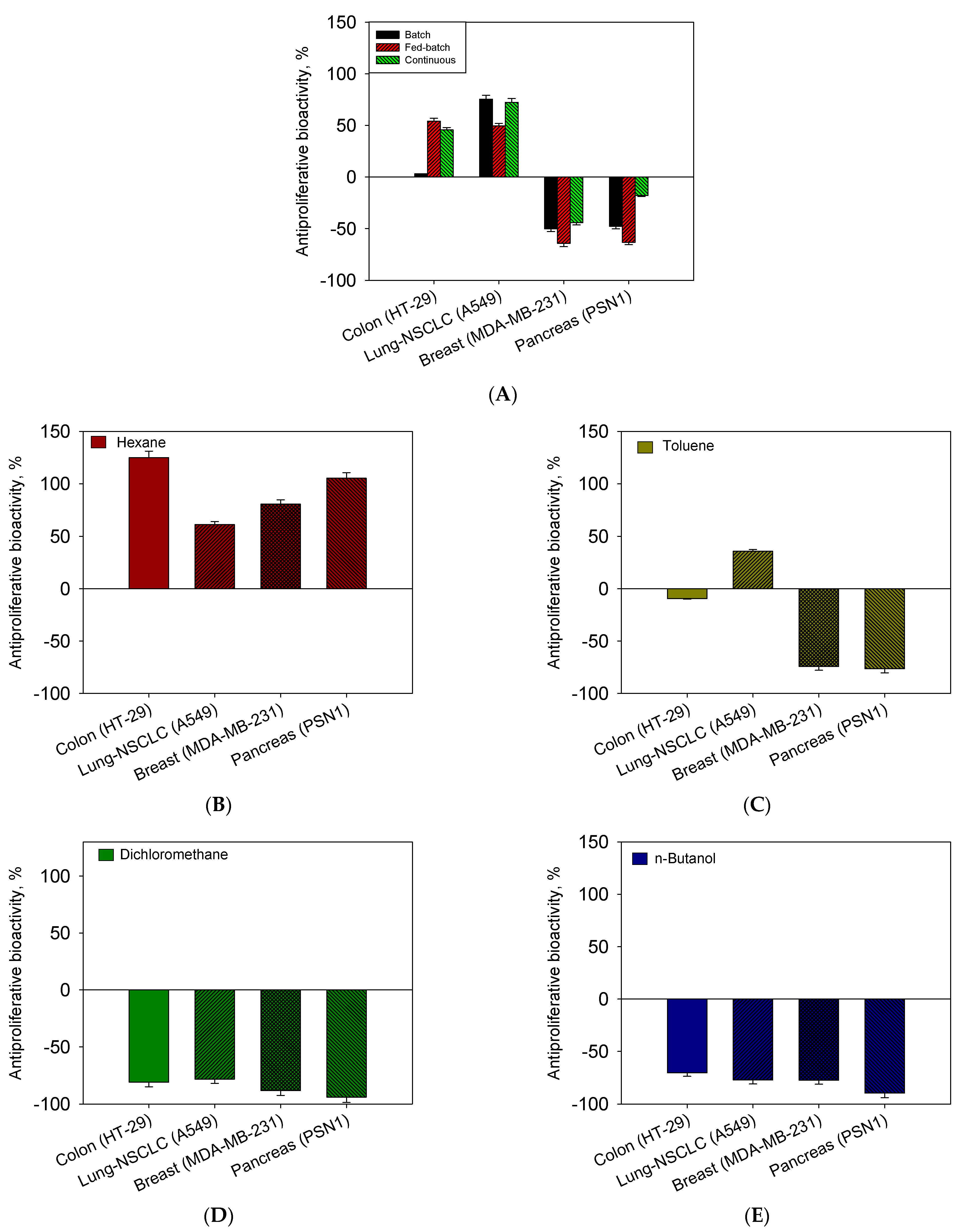 Toxins 15 00349 g005 Toxins 15 00349 g005