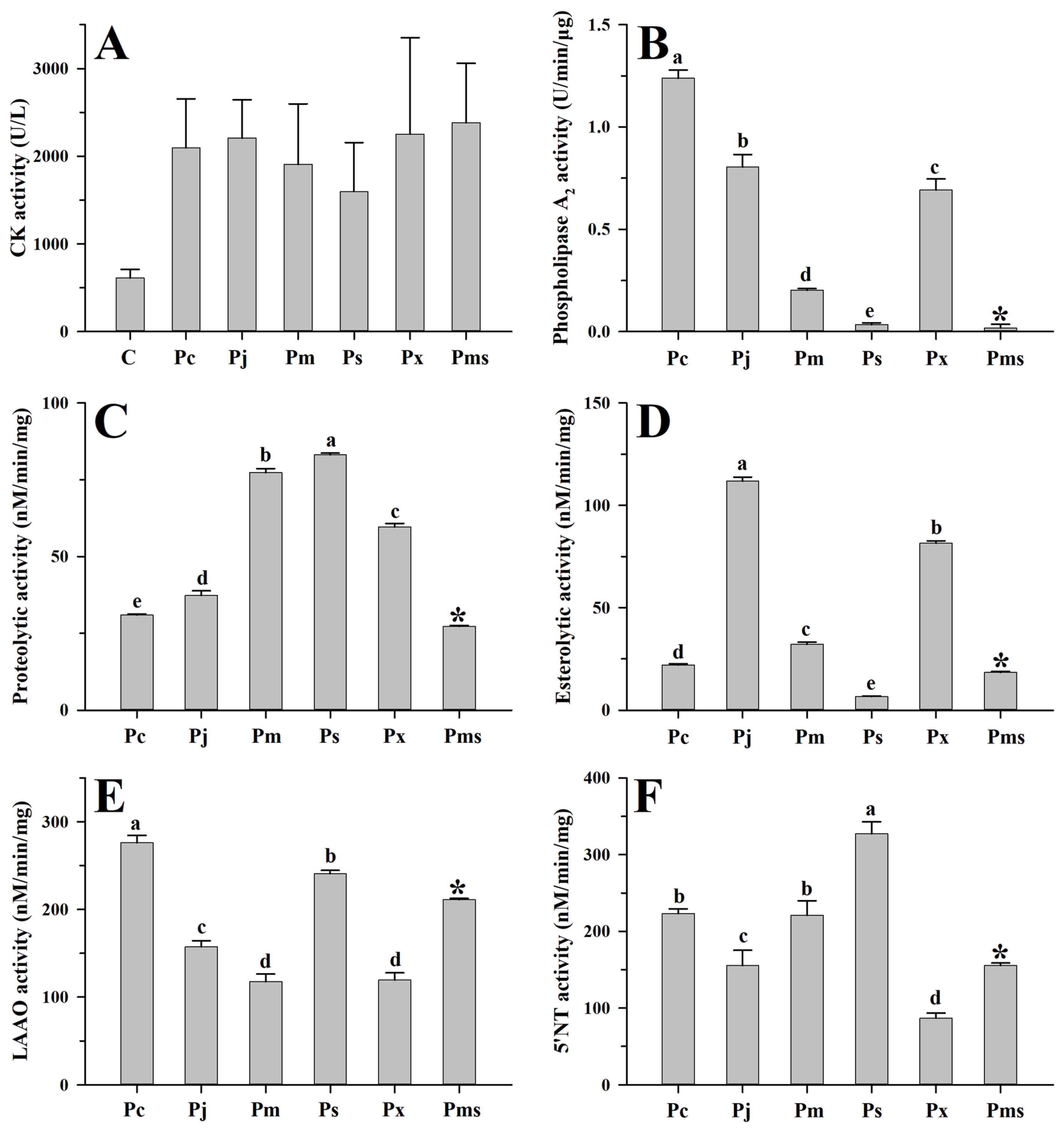Toxins 15 00350 g003 Toxins 15 00350 g003