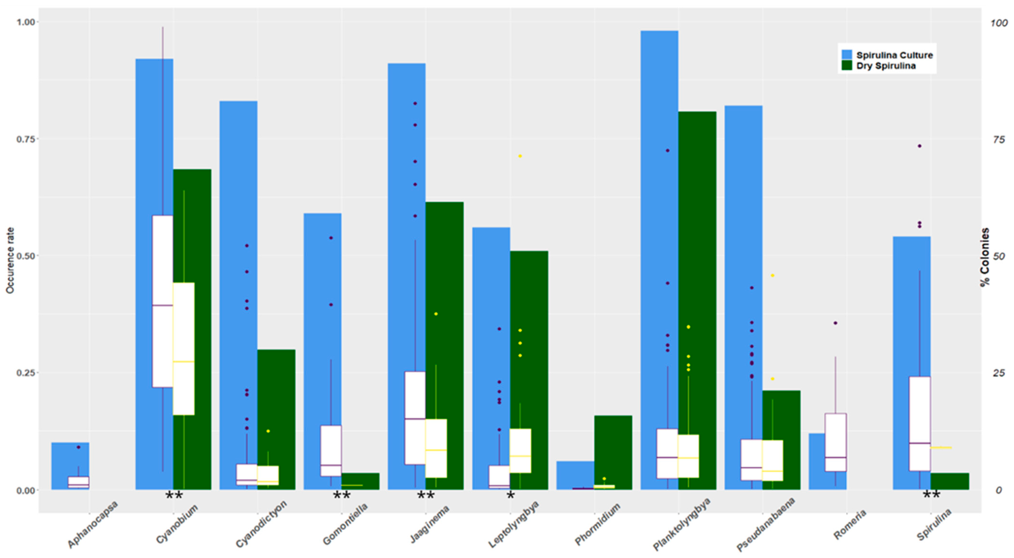 Toxins 15 00354 g007