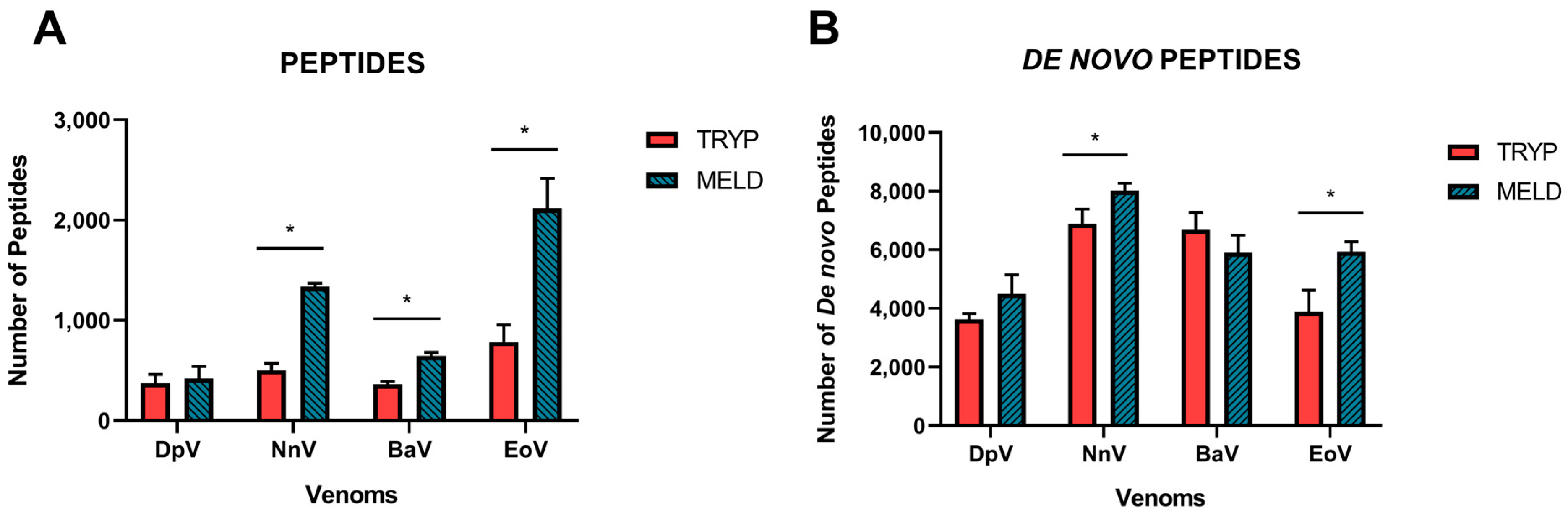 Toxins 15 00357 g001 Toxins 15 00357 g001