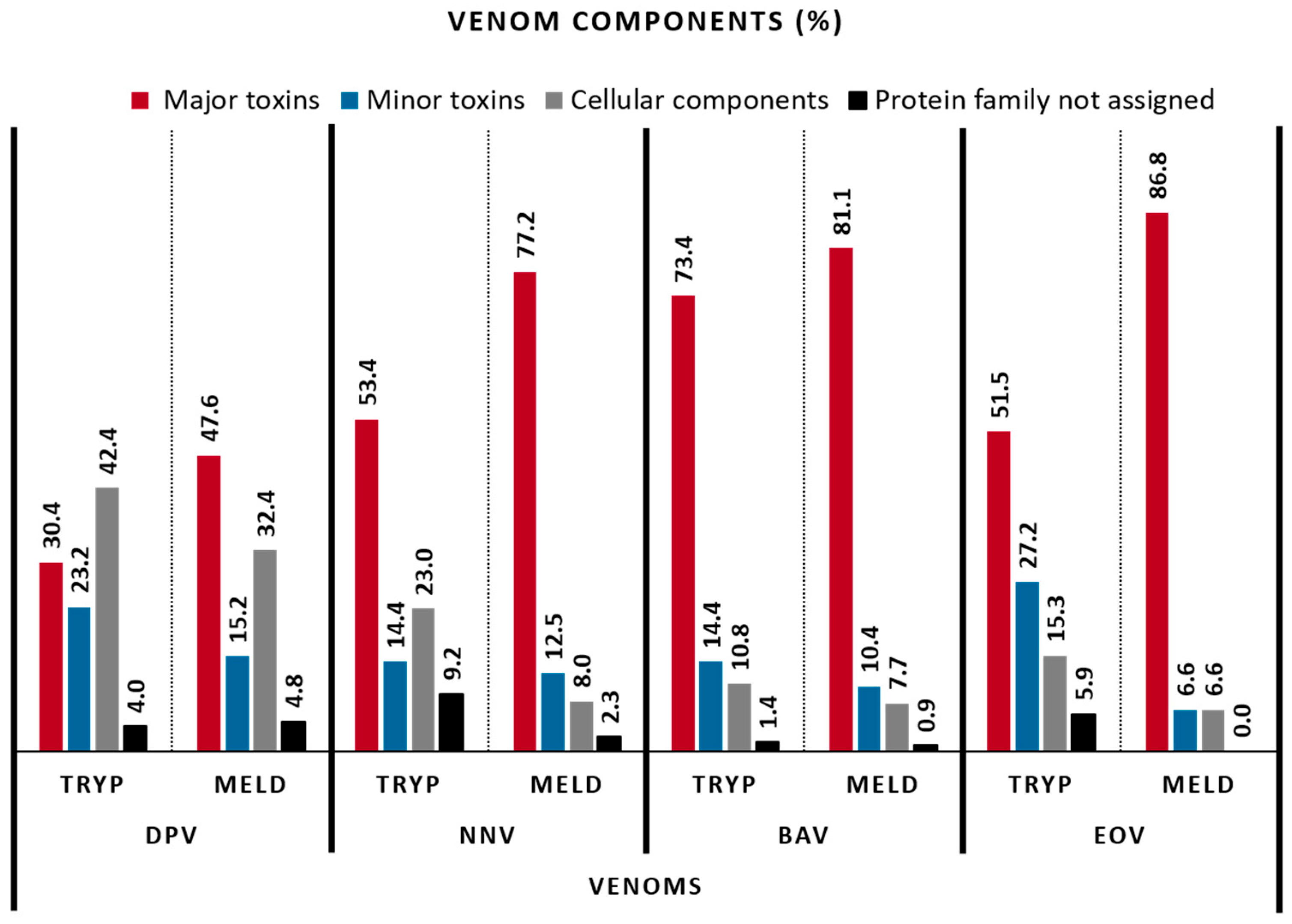Toxins 15 00357 g004 Toxins 15 00357 g004