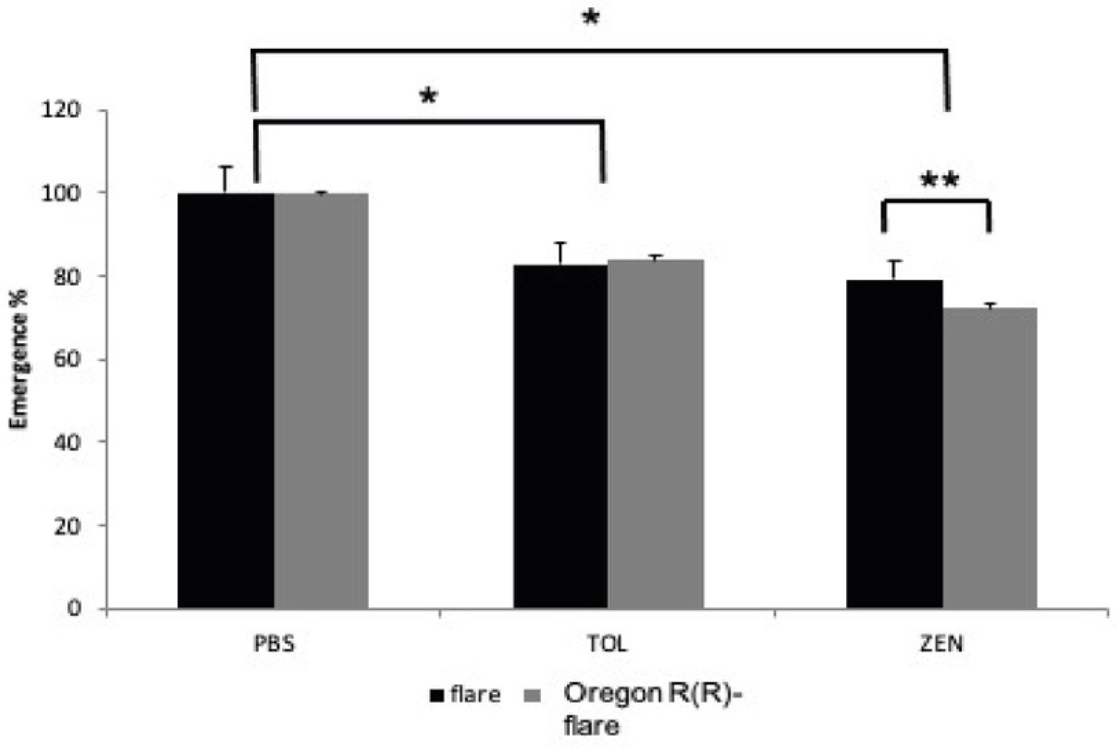 Toxins 15 00358 g002