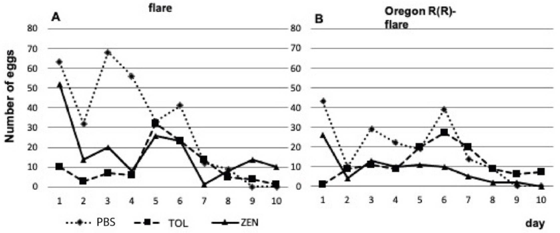 Toxins 15 00358 g003