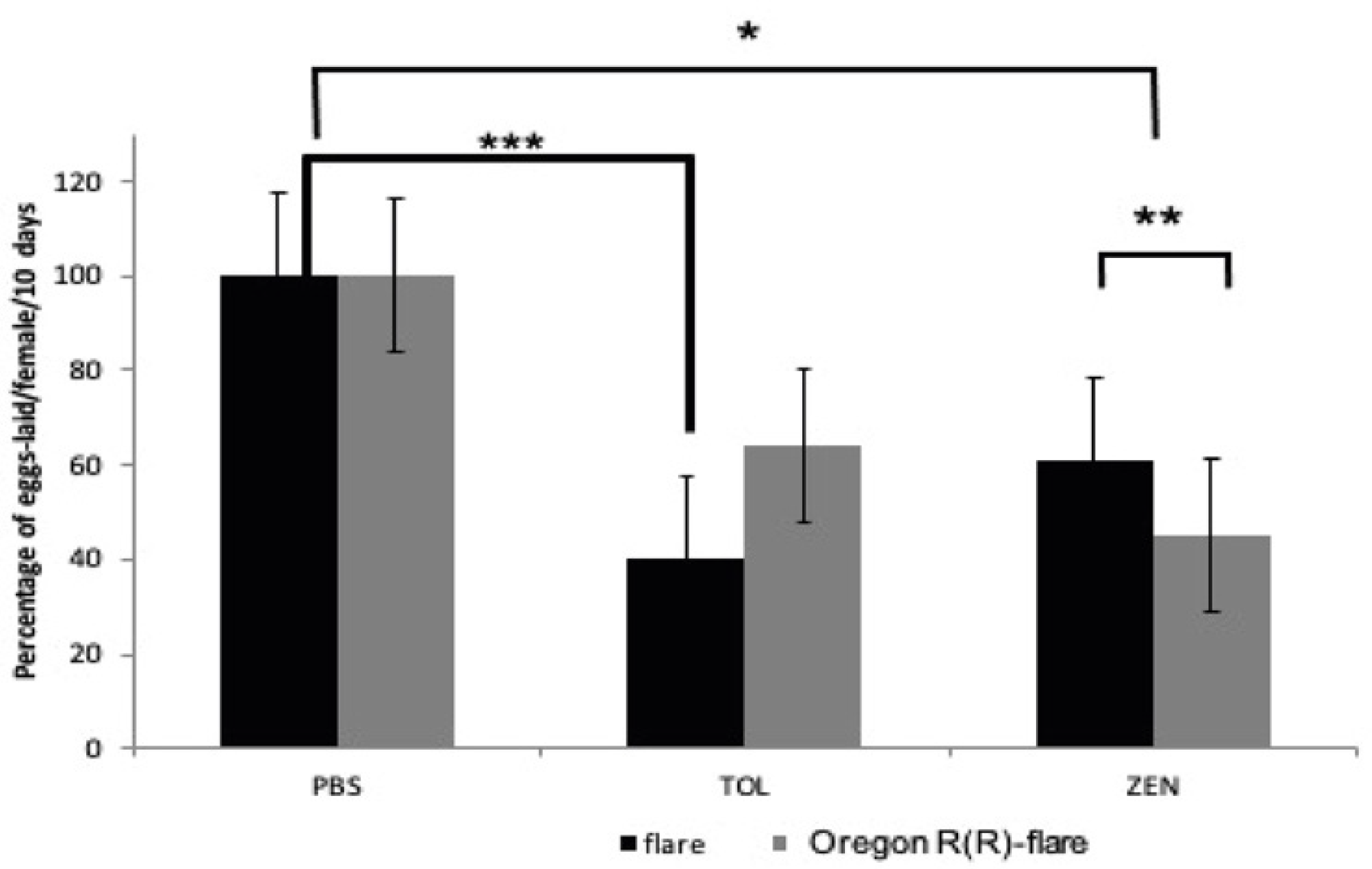 Toxins 15 00358 g004