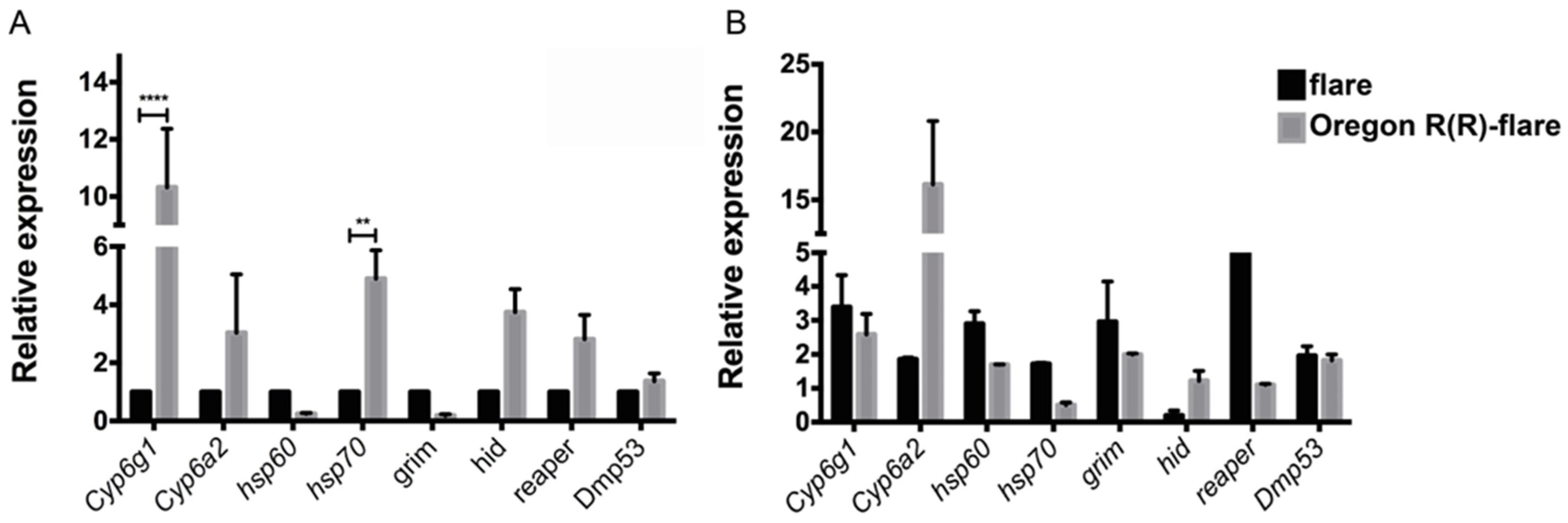 Toxins 15 00358 g006