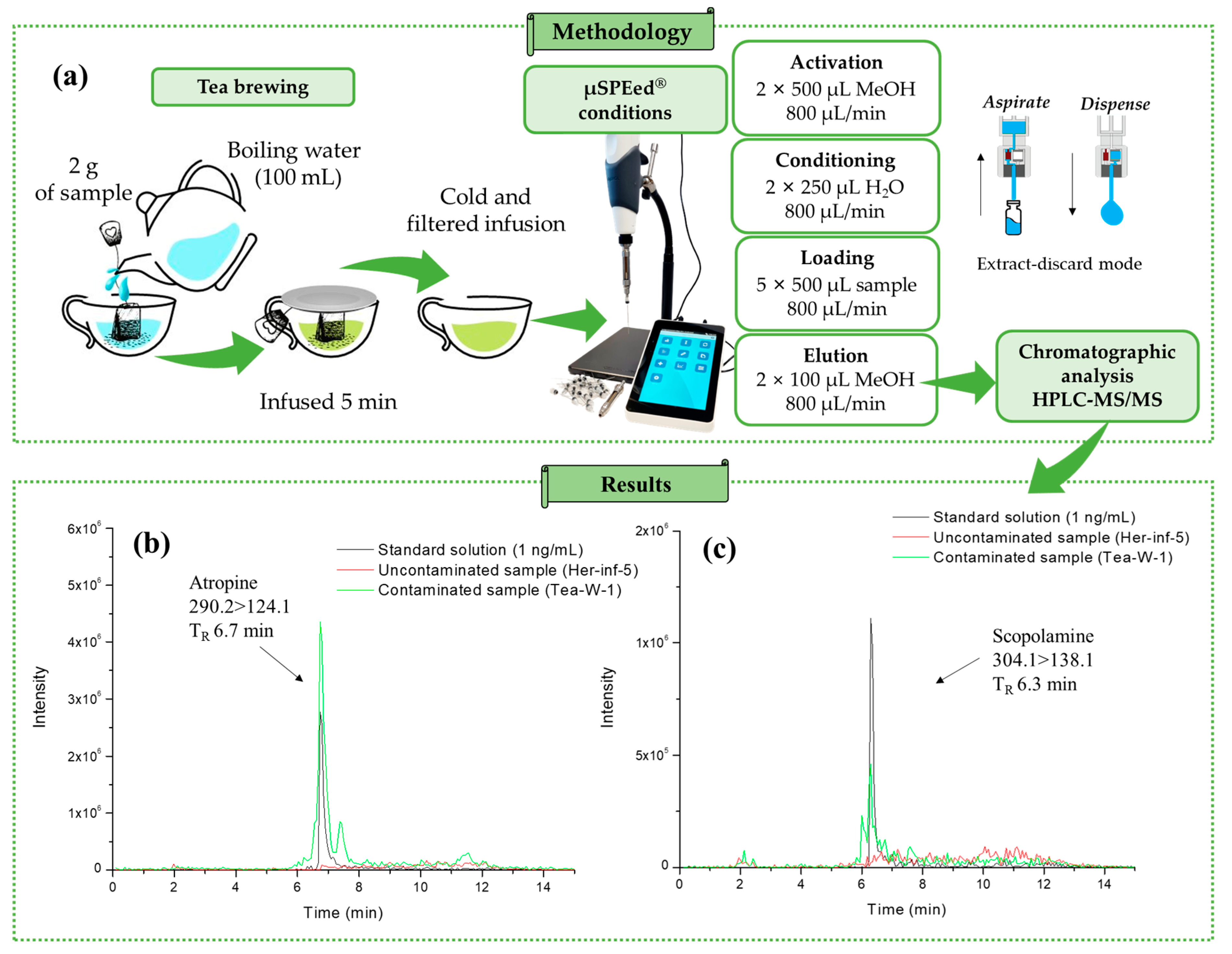 Toxins 15 00362 g001