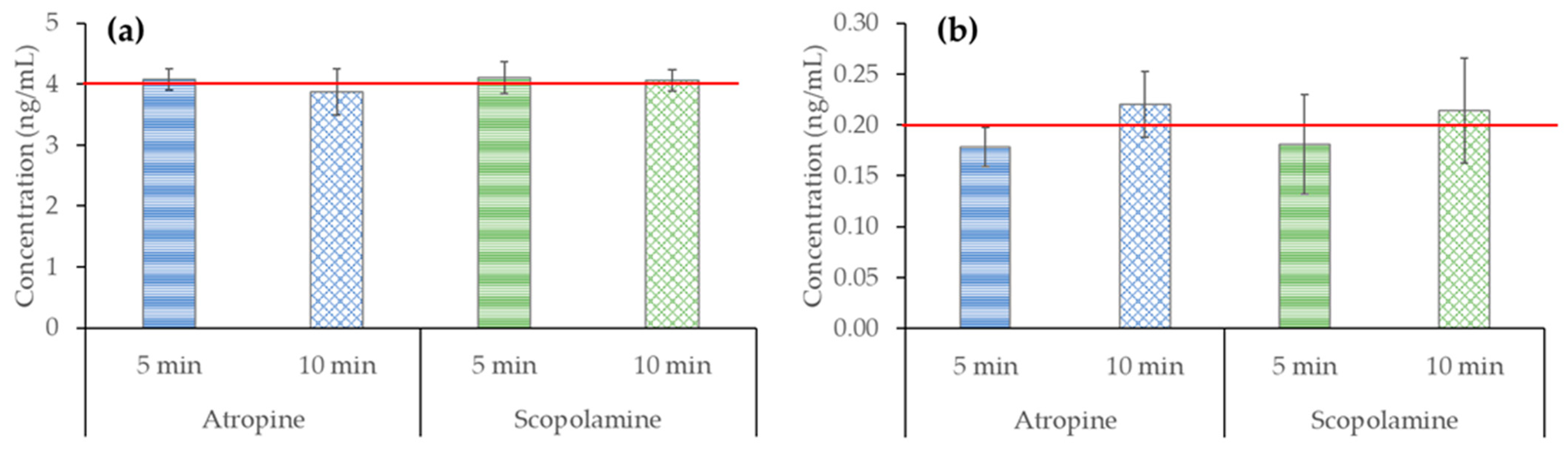 Toxins 15 00362 g003