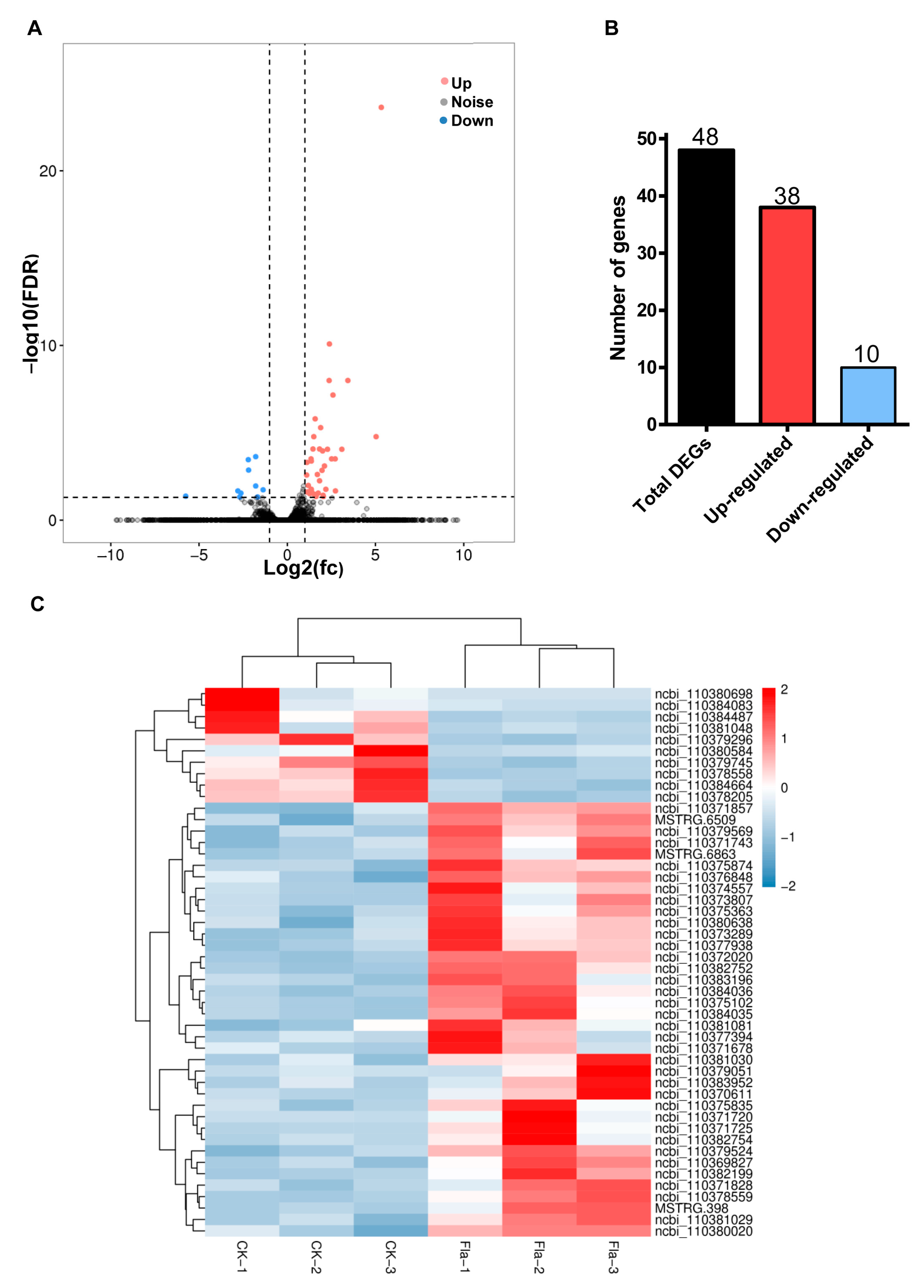 Toxins 15 00365 g002