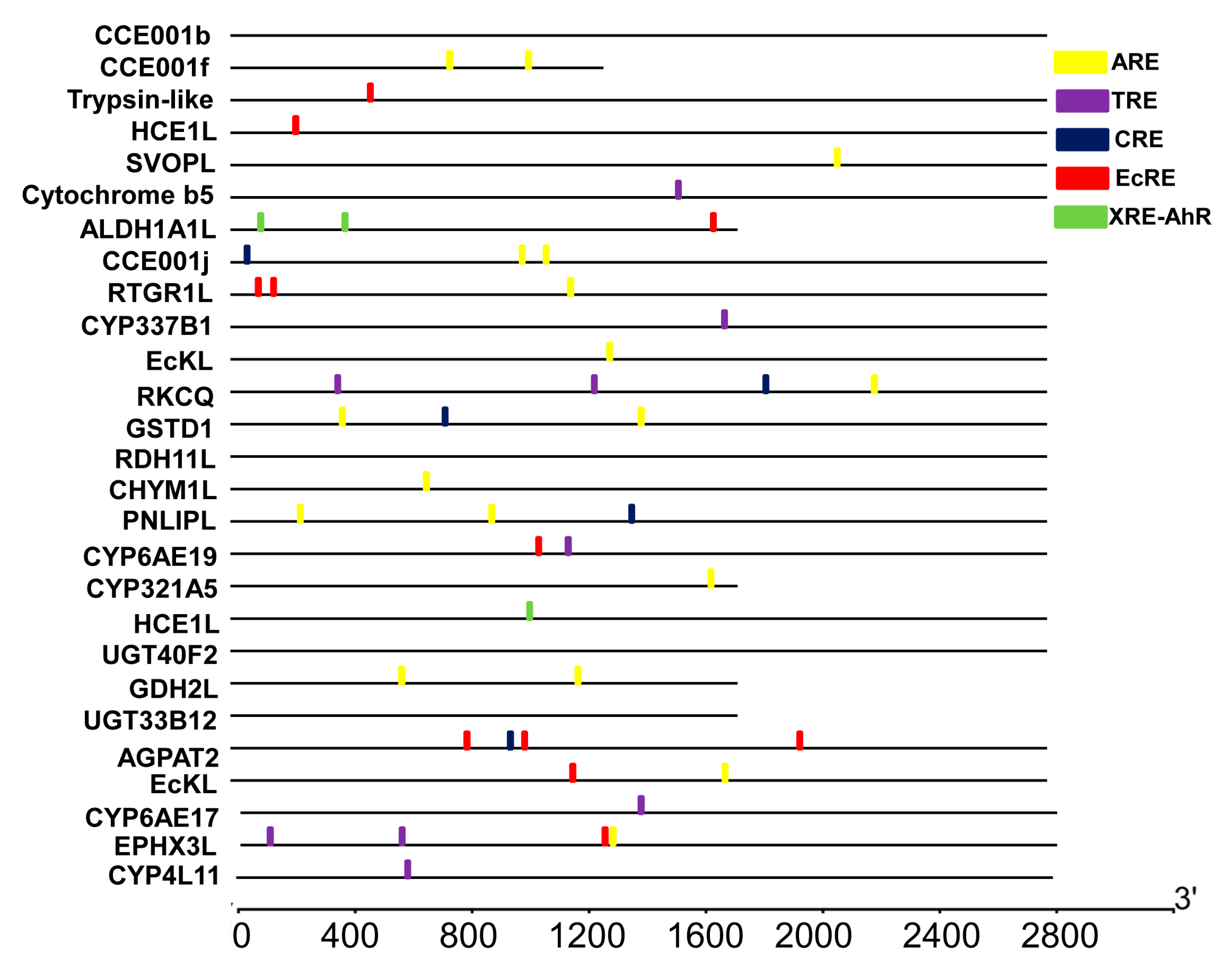 Toxins 15 00365 g006