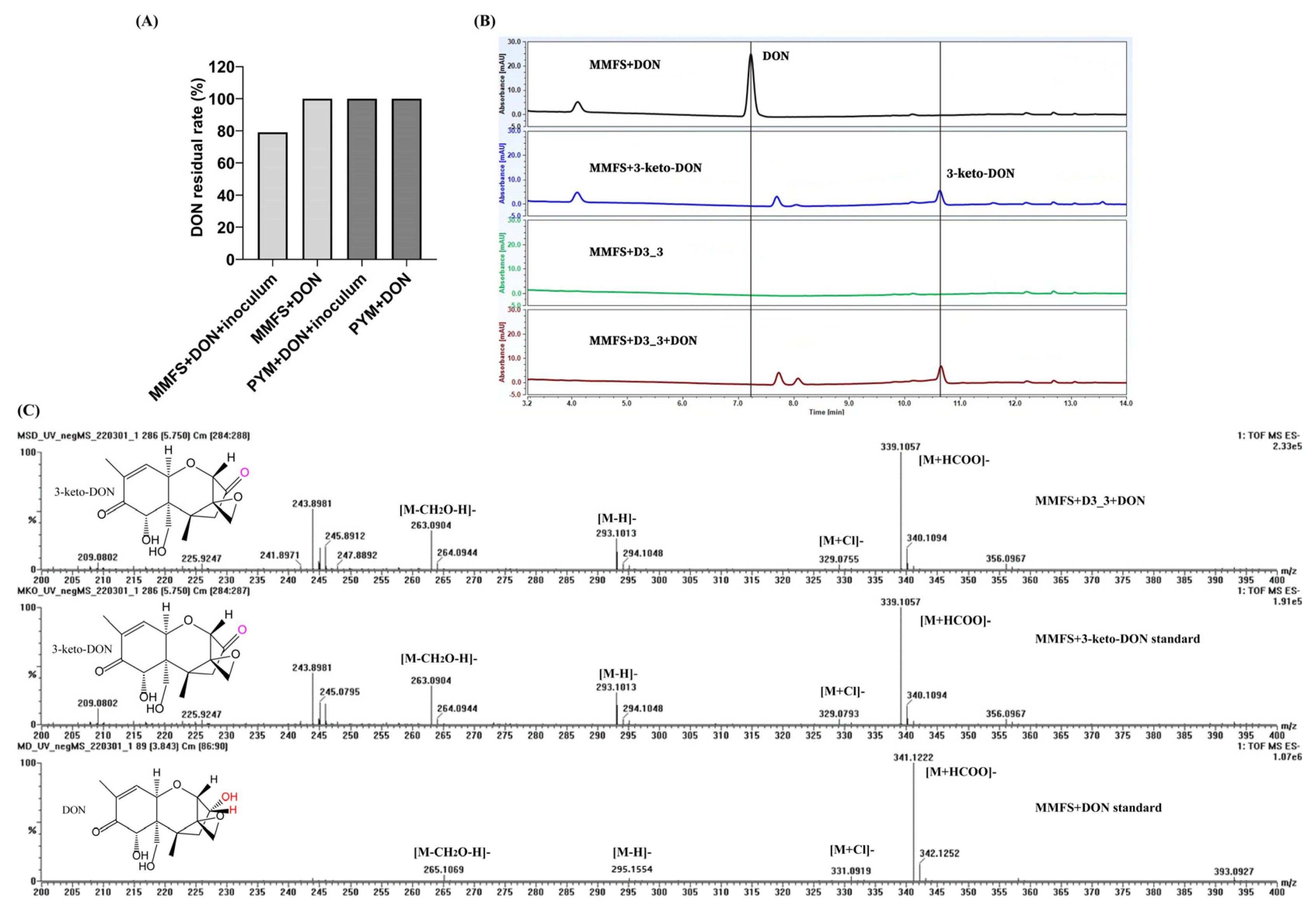 Toxins 15 00367 g001