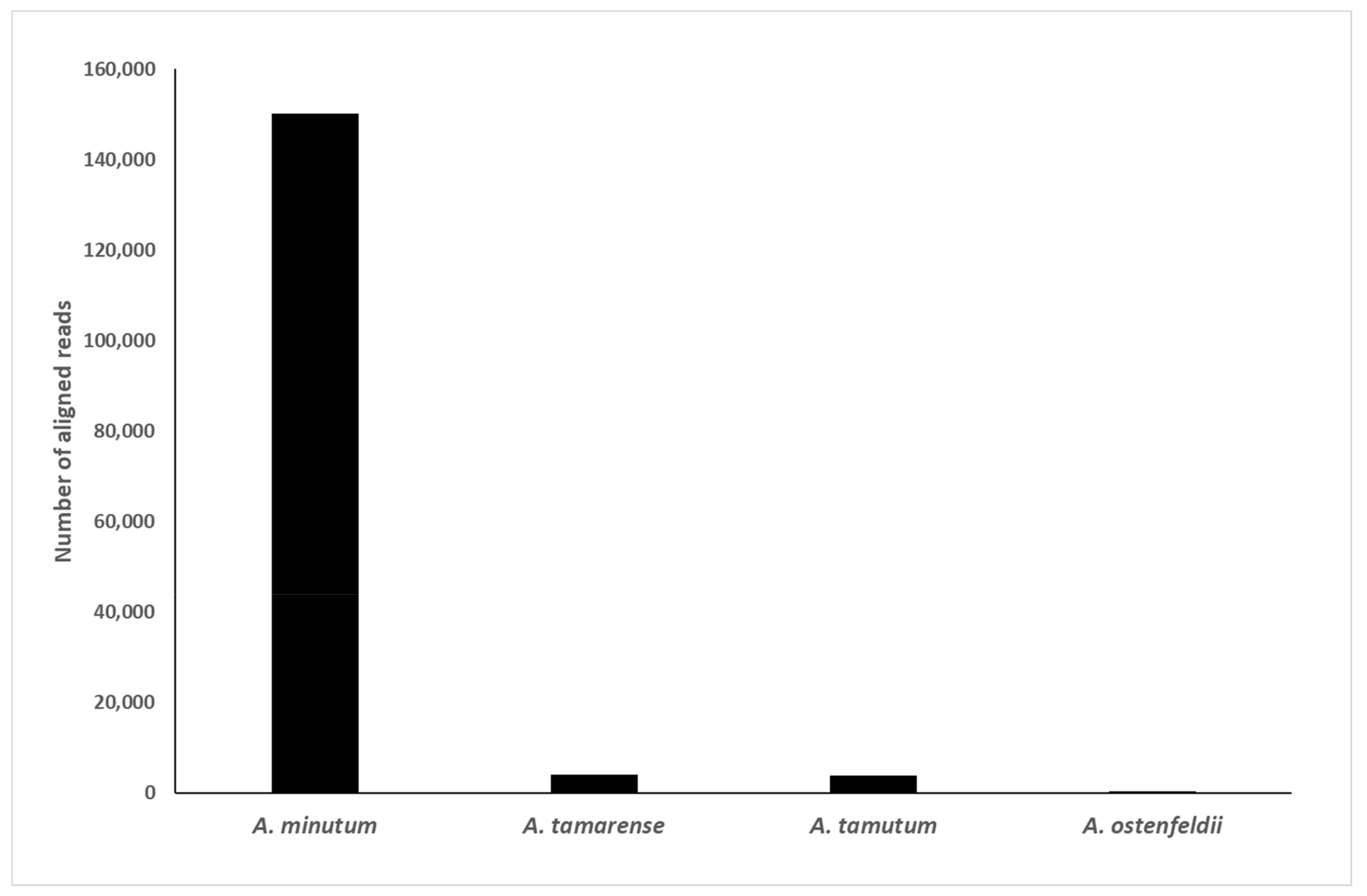 Toxins 15 00372 g004 Toxins 15 00372 g004