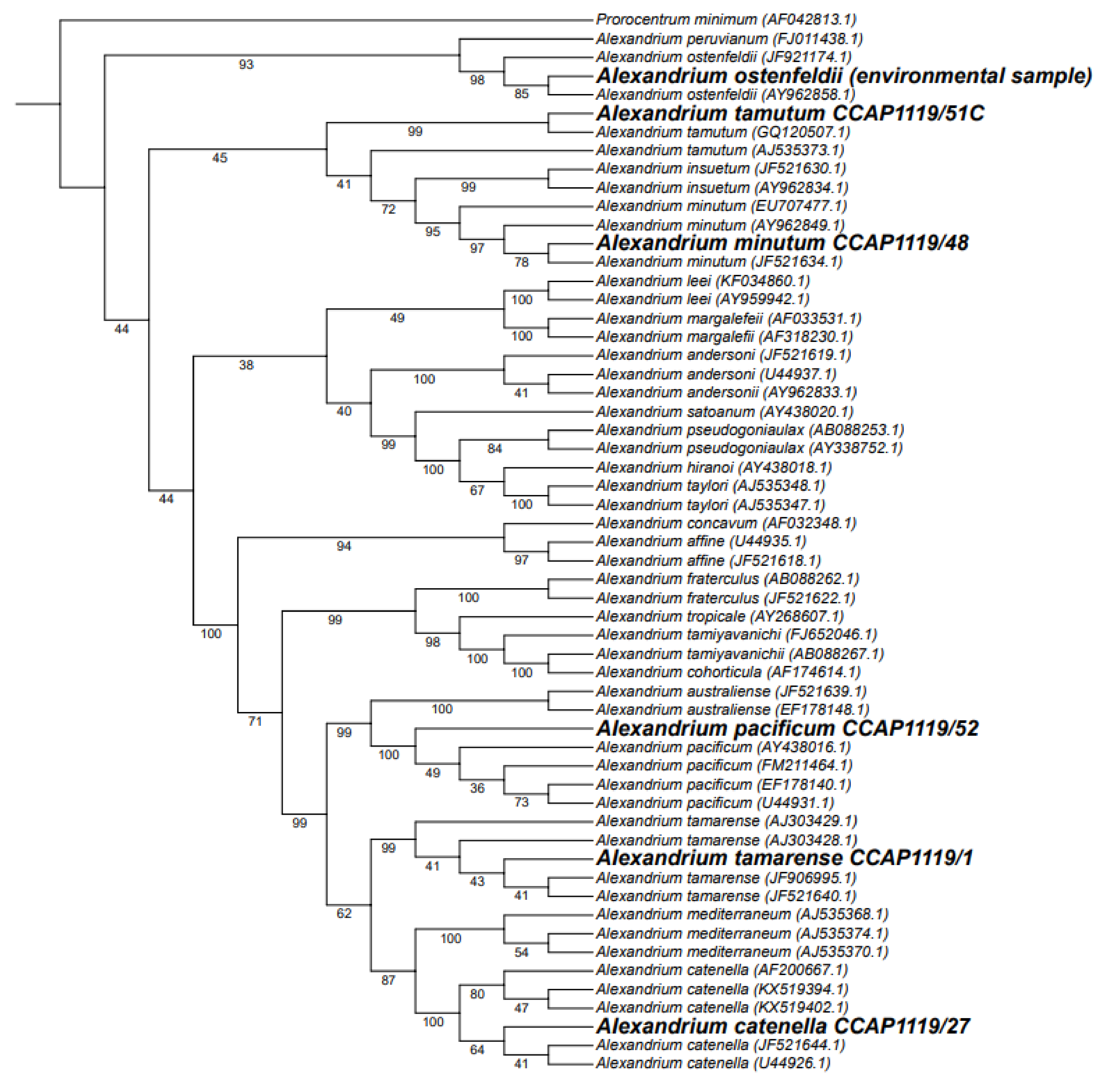 Toxins 15 00372 g005 Toxins 15 00372 g005