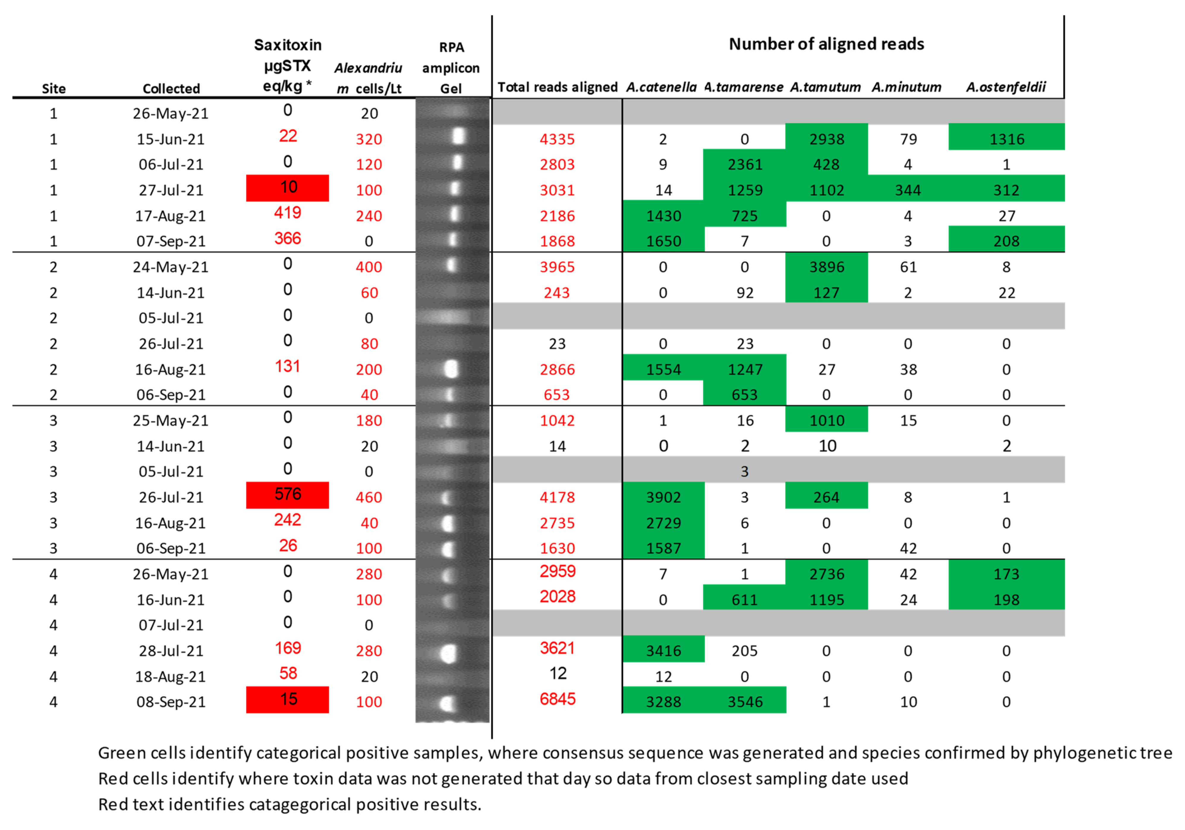 Toxins 15 00372 g007 Toxins 15 00372 g007