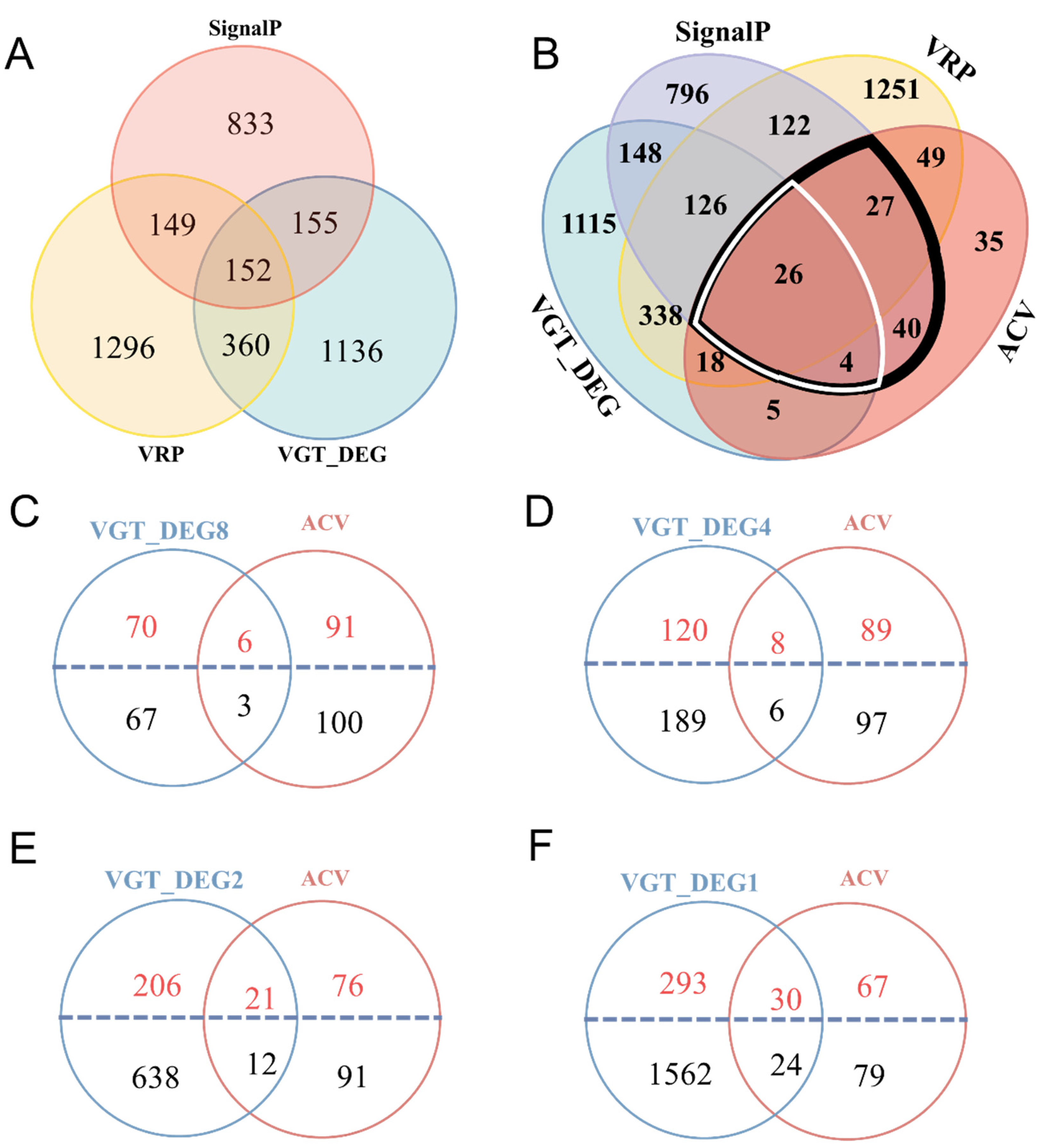 Toxins 15 00377 g005 Toxins 15 00377 g005