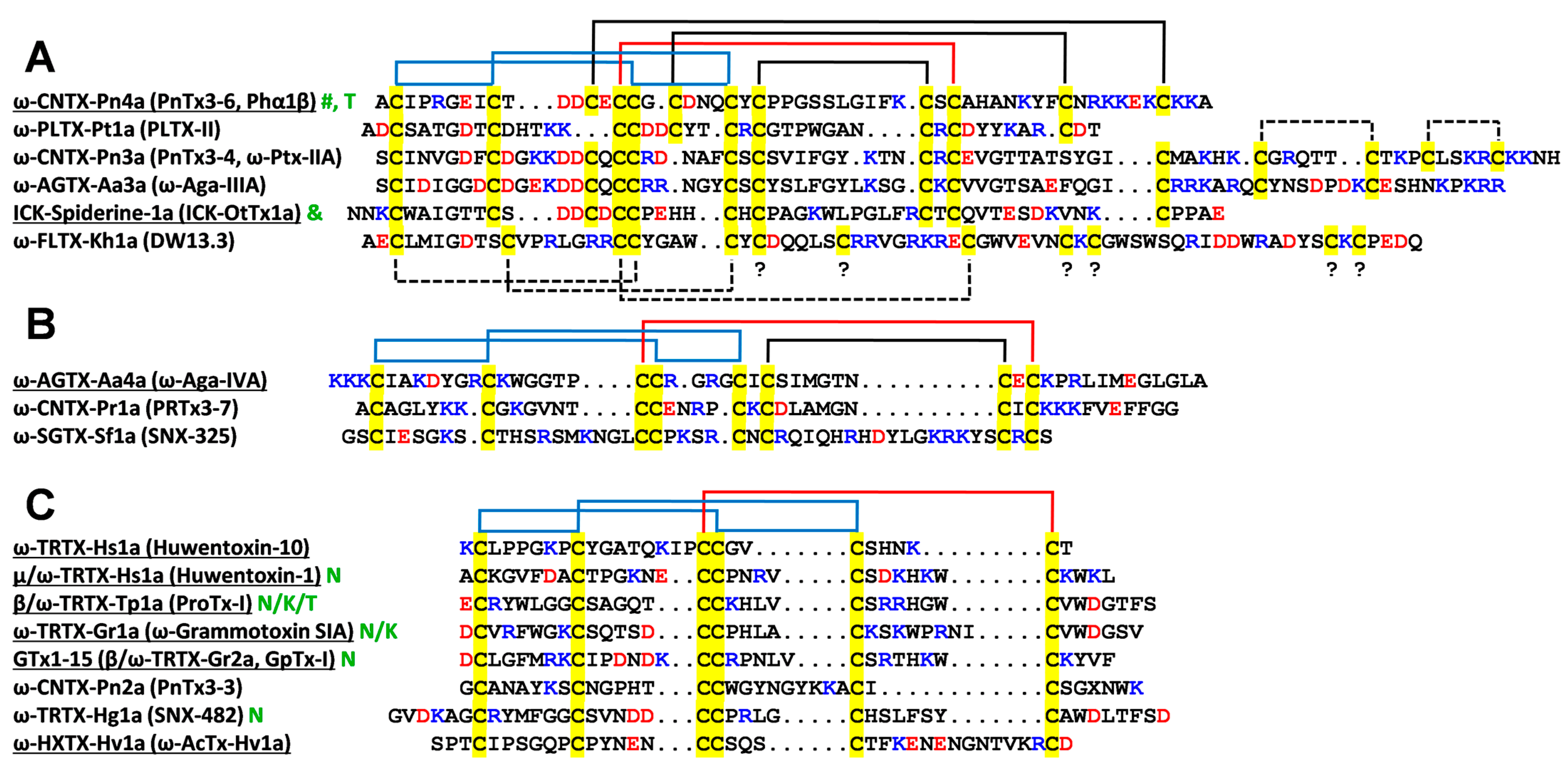 Toxins 15 00378 g001 Toxins 15 00378 g001