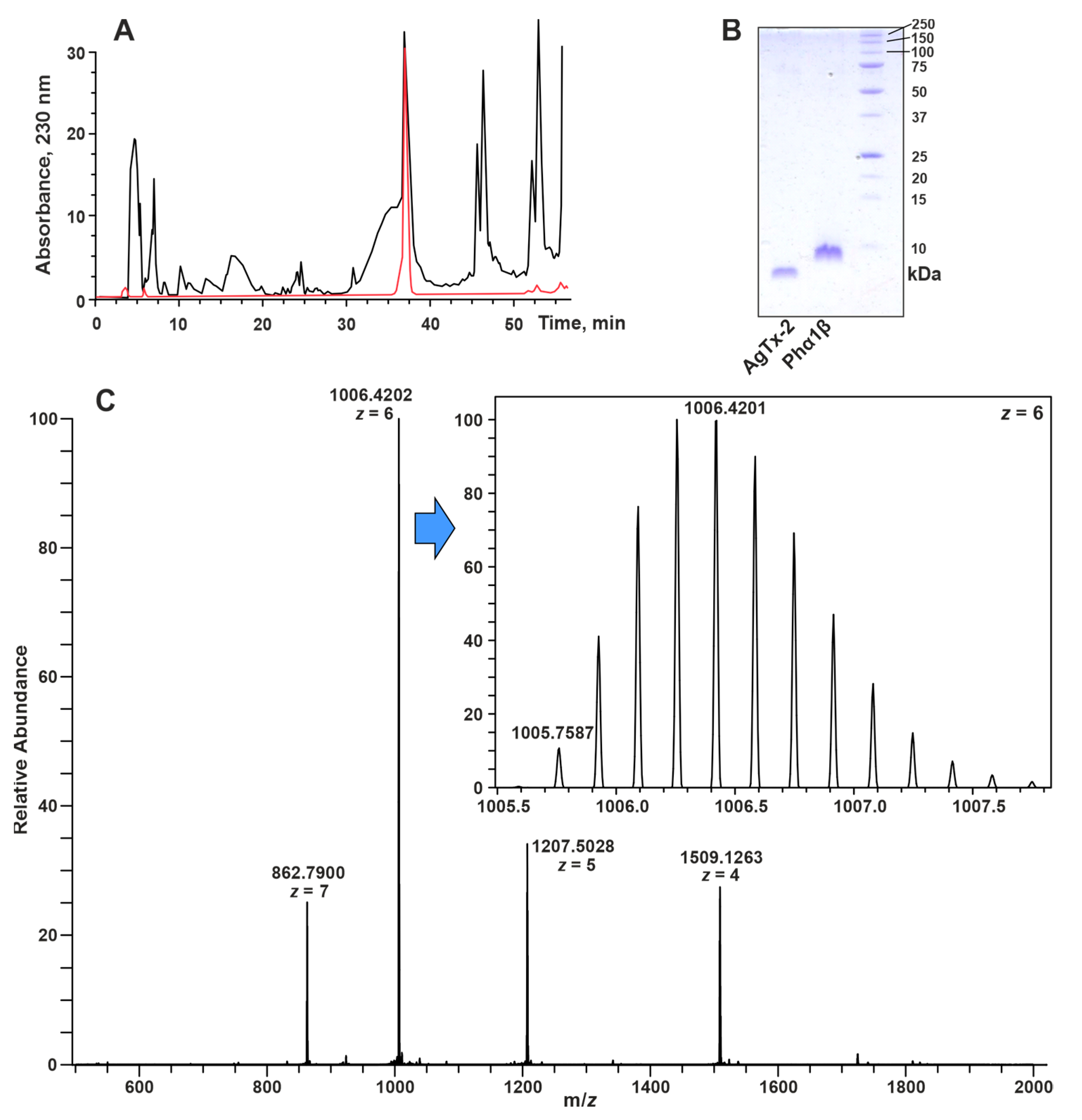 Toxins 15 00378 g002 Toxins 15 00378 g002