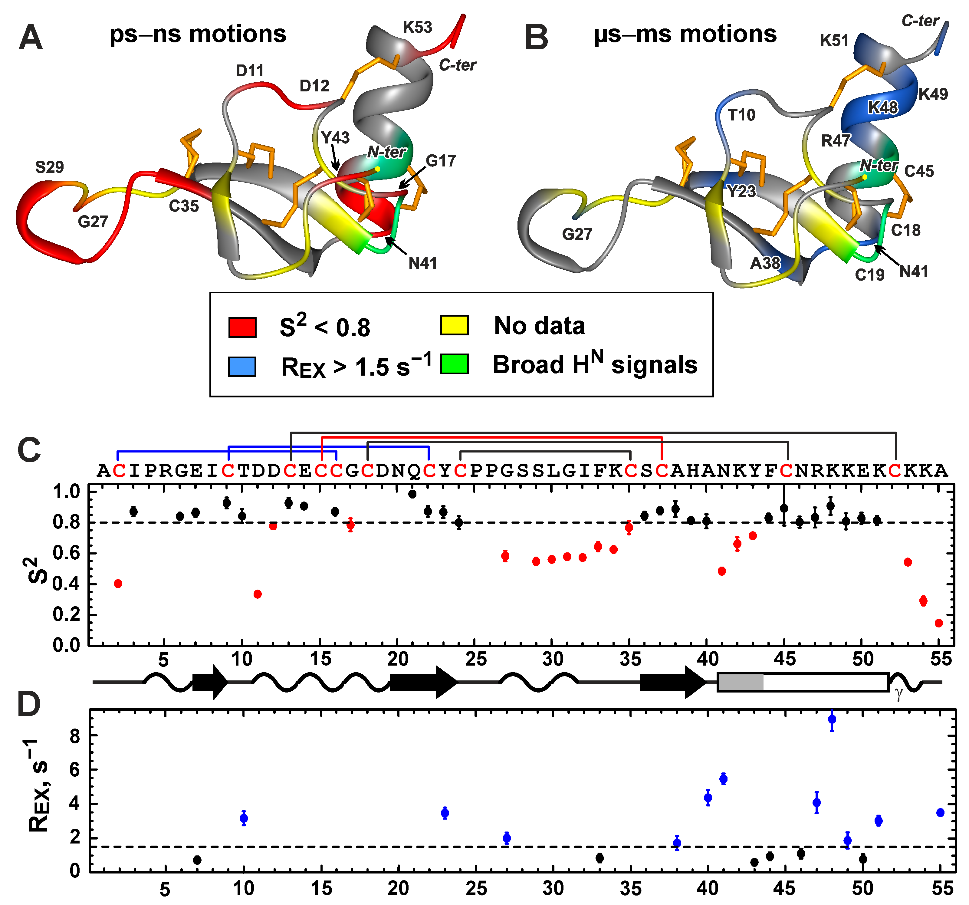 Toxins 15 00378 g005 Toxins 15 00378 g005