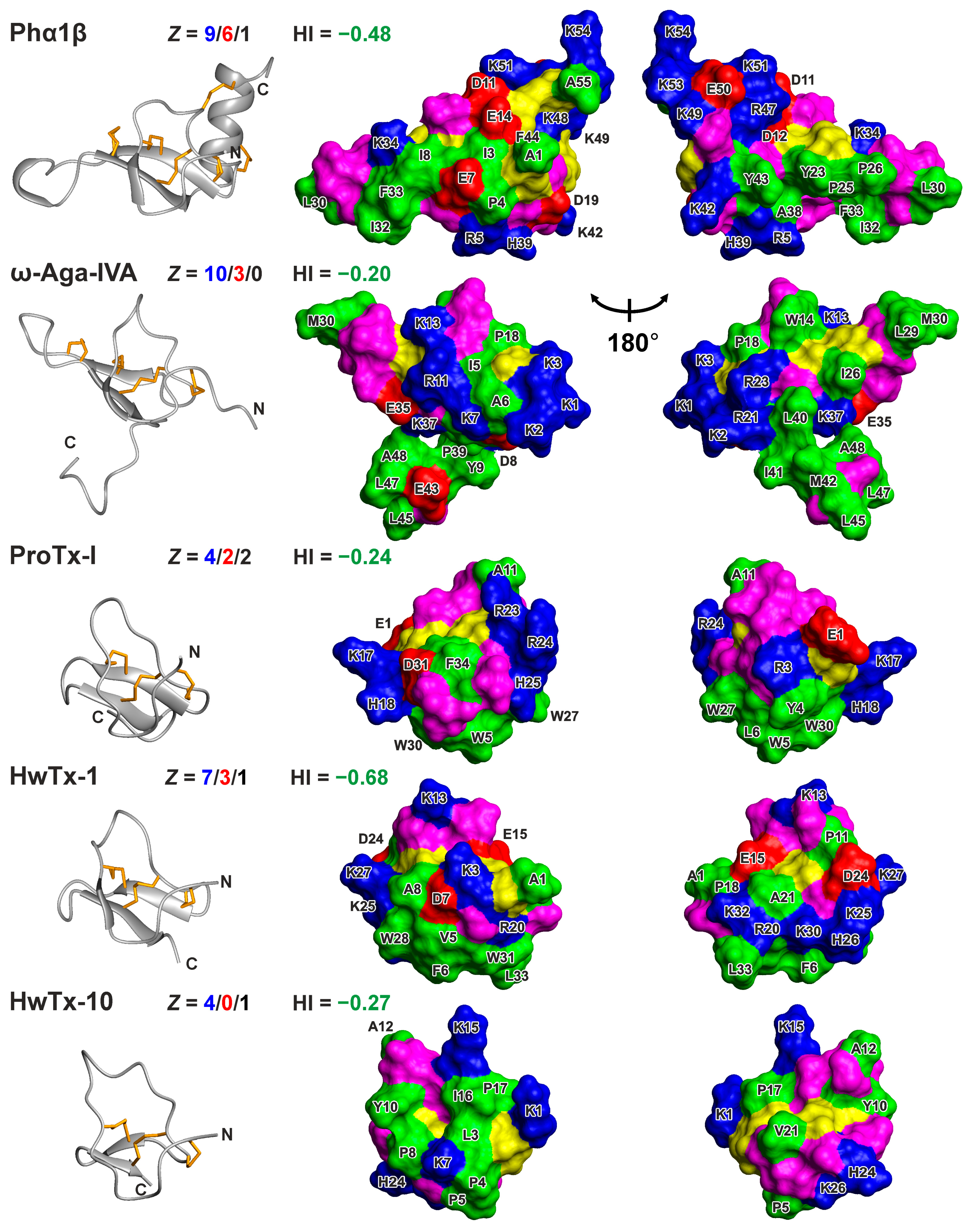 Toxins 15 00378 g006 Toxins 15 00378 g006
