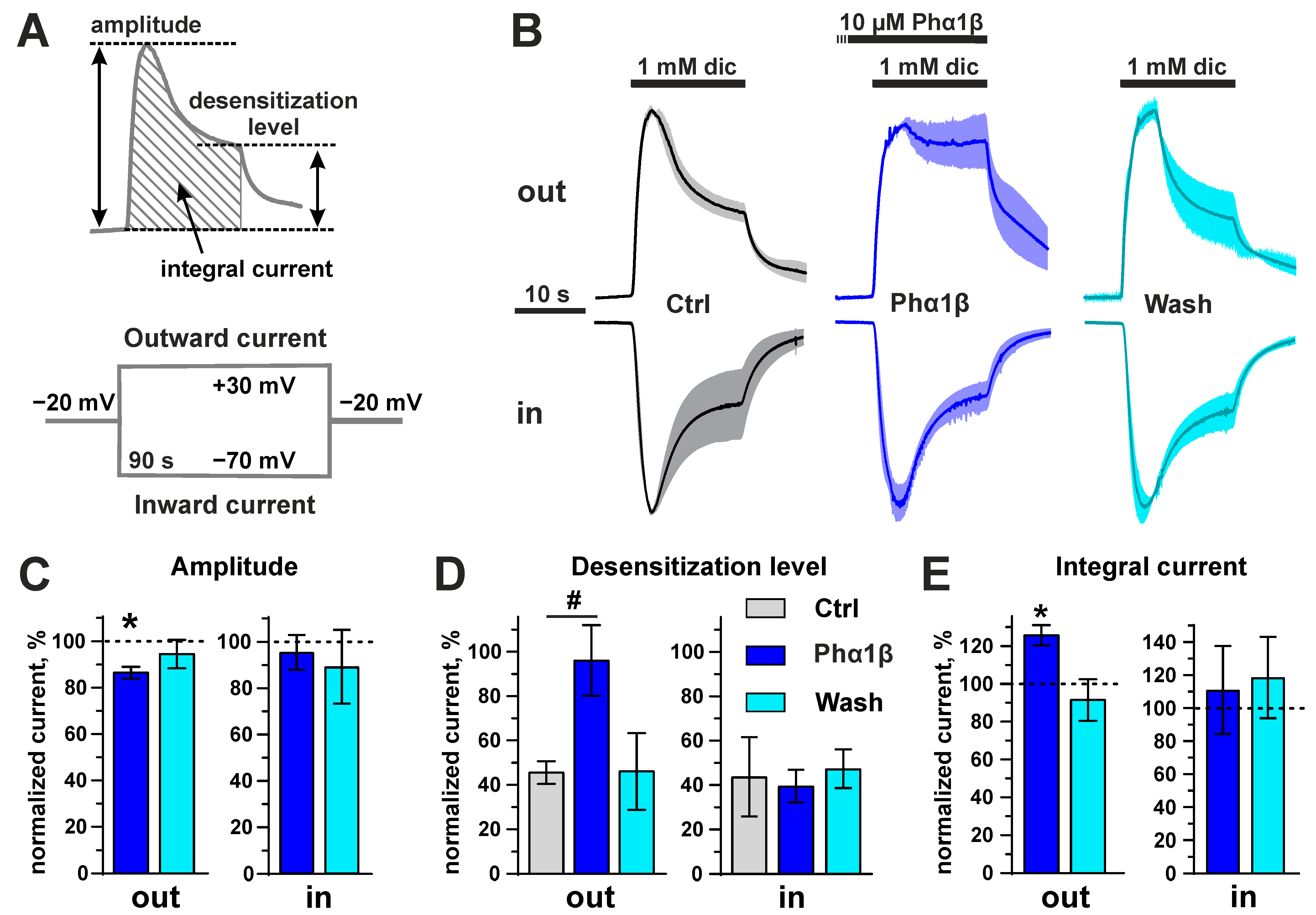 Toxins 15 00378 g008 Toxins 15 00378 g008