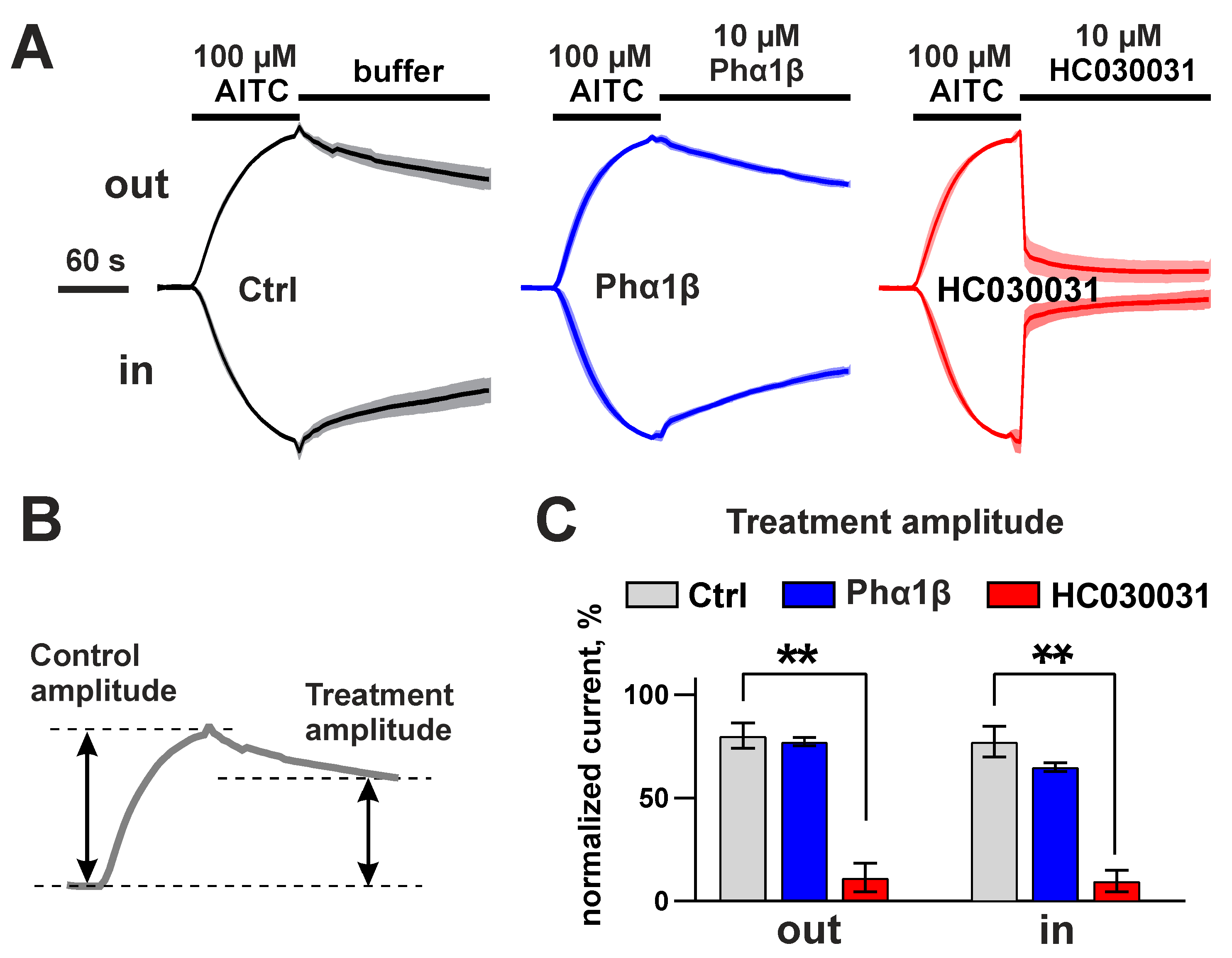 Toxins 15 00378 g010 Toxins 15 00378 g010