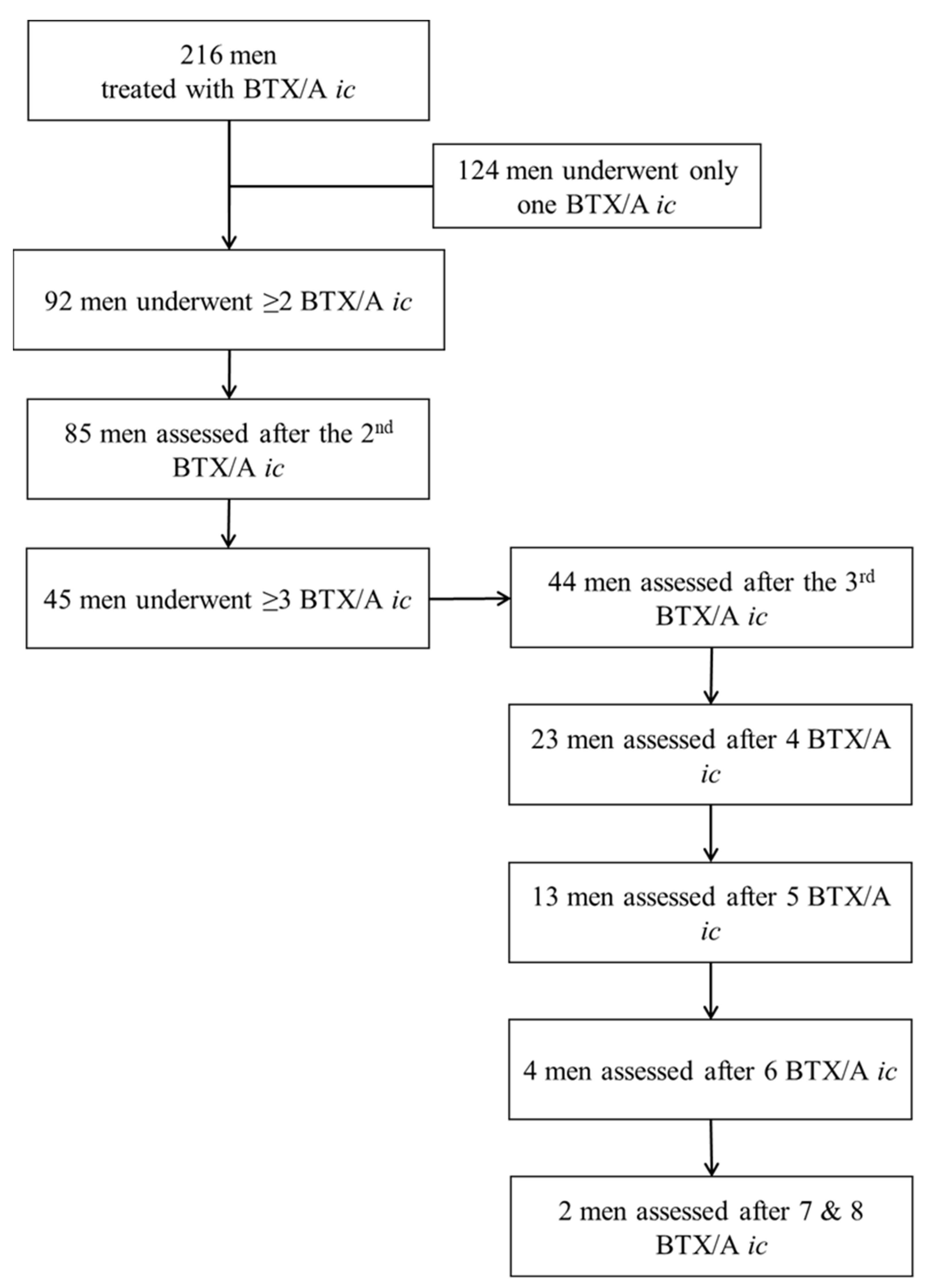 Toxins 15 00382 g001