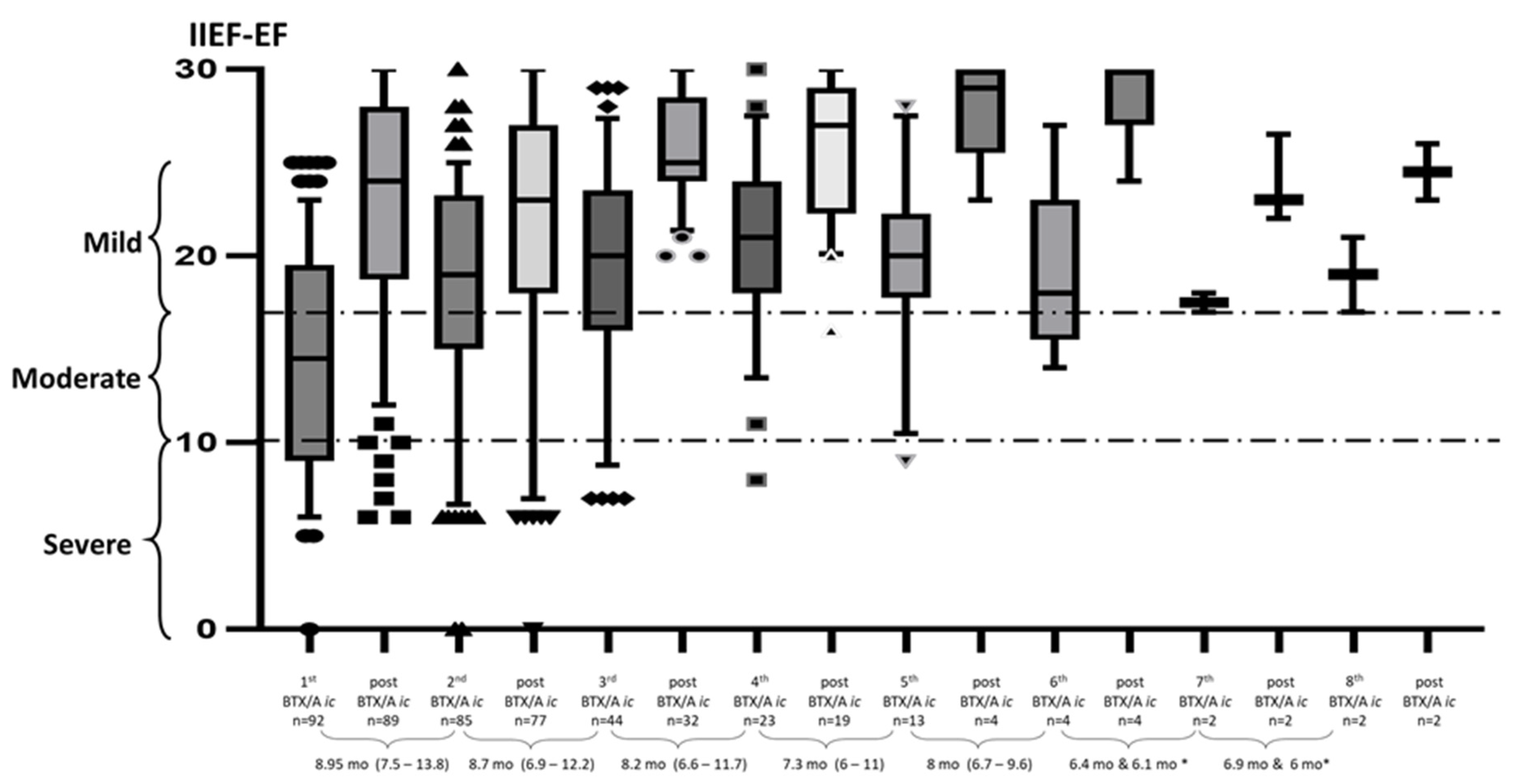 Toxins 15 00382 g002