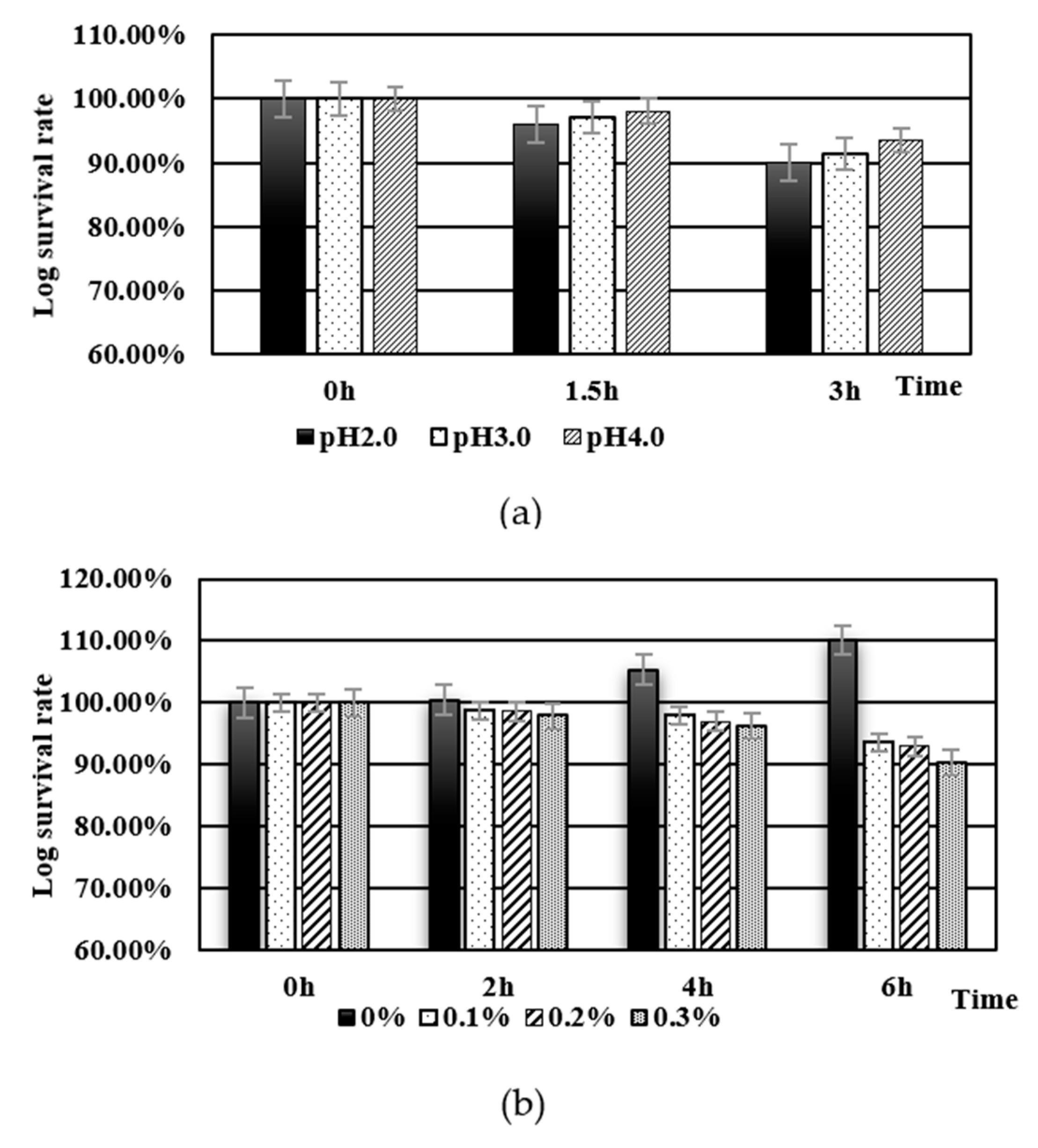 Toxins 15 00387 g003