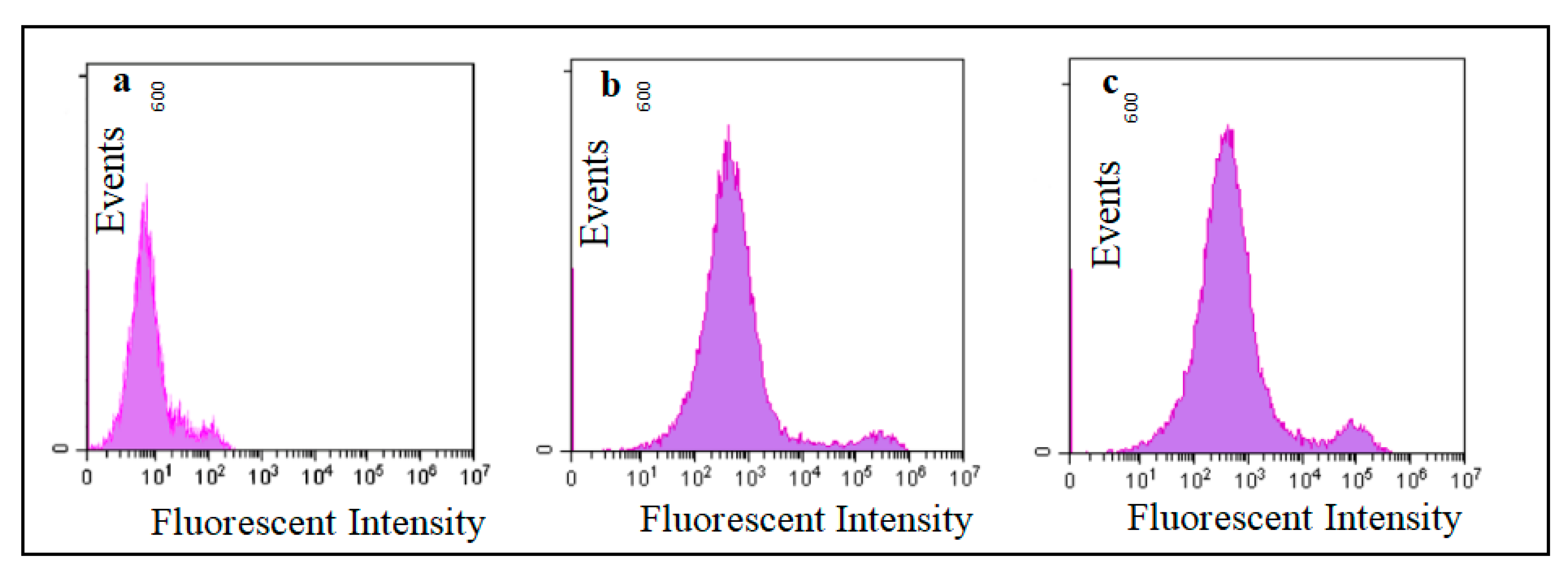 Toxins 15 00387 g004