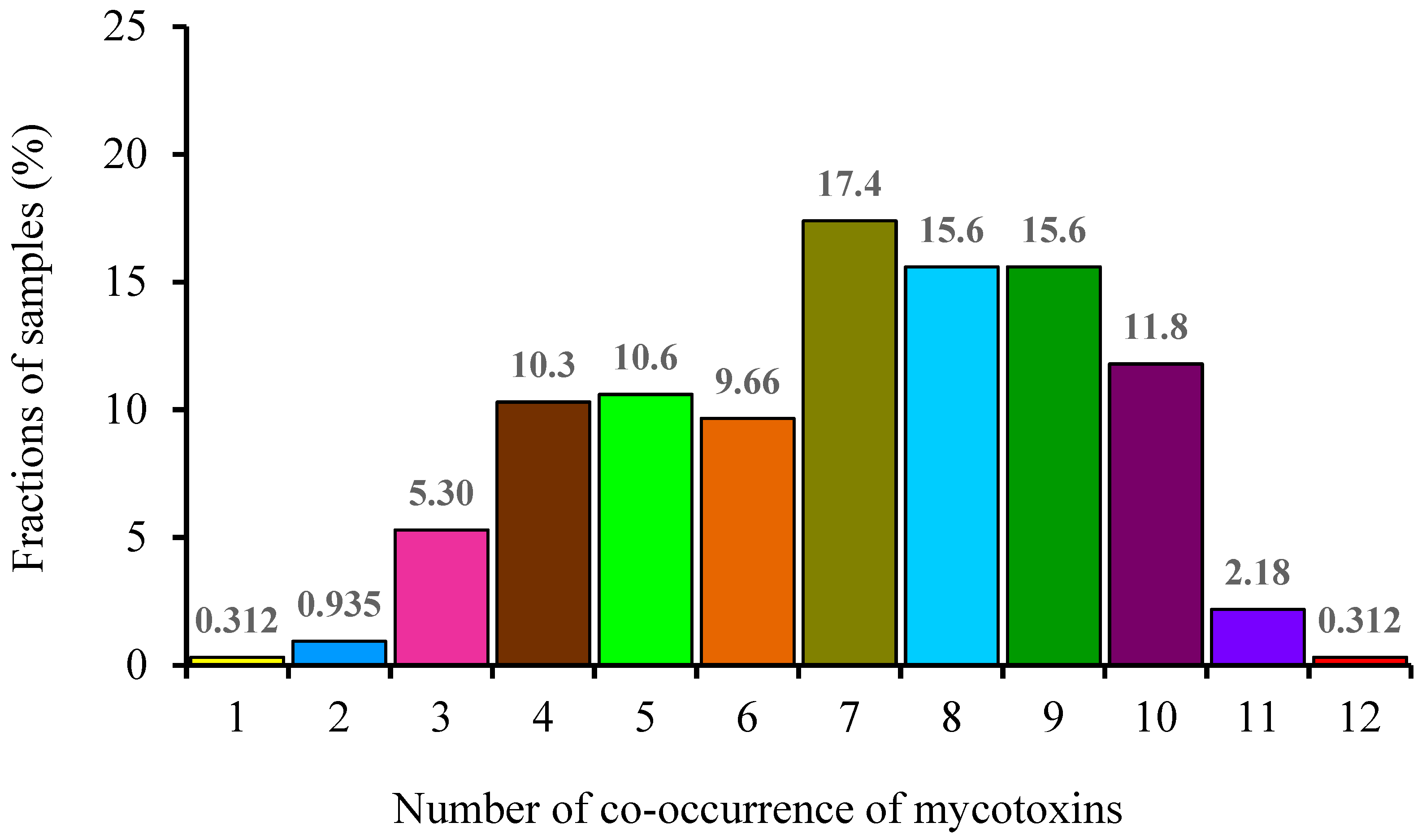 Toxins 15 00389 g002