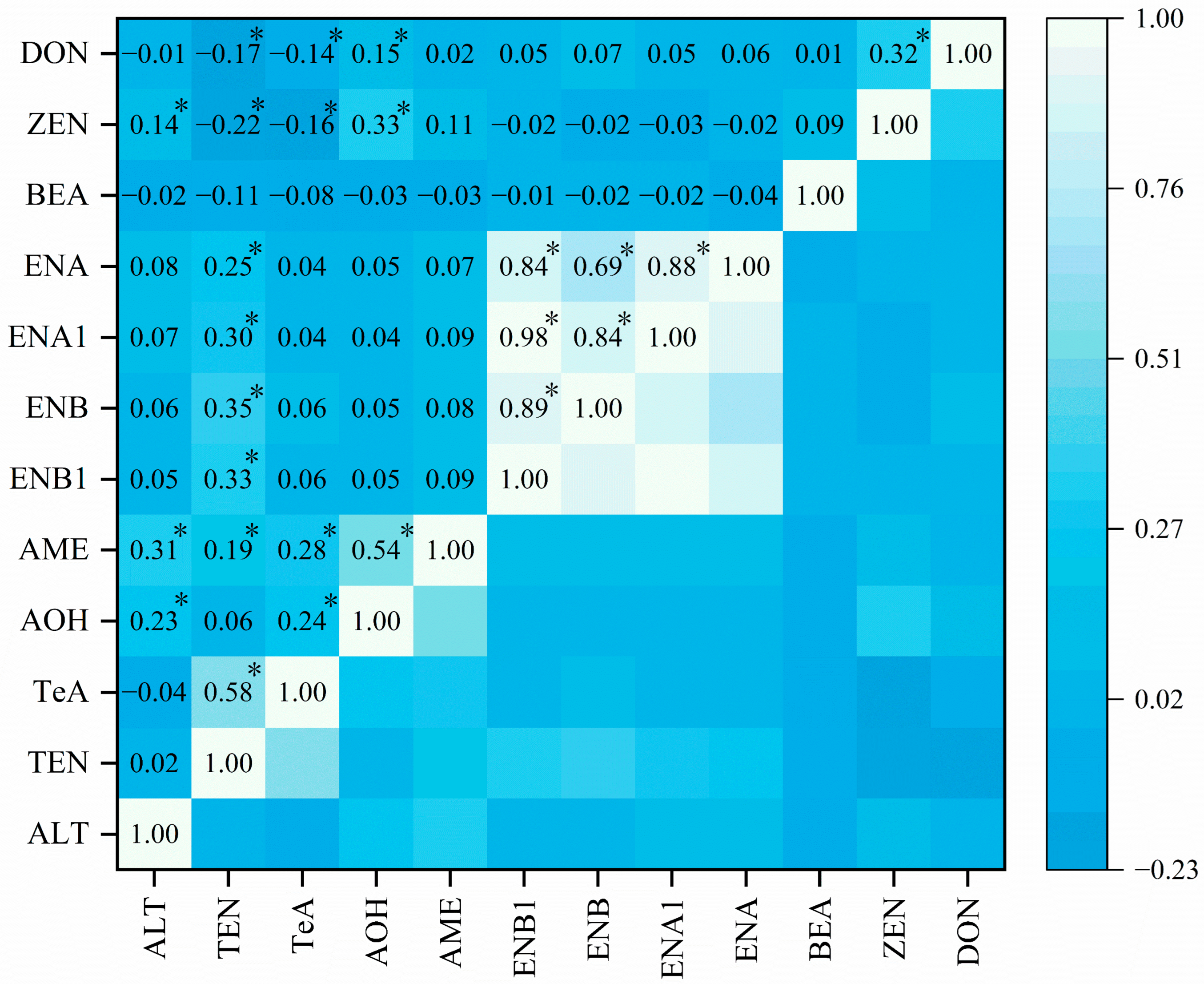 Toxins 15 00389 g003