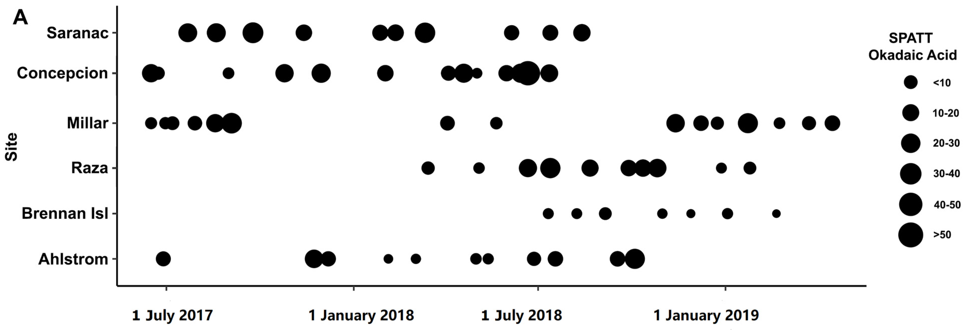 Toxins 15 00395 g004a