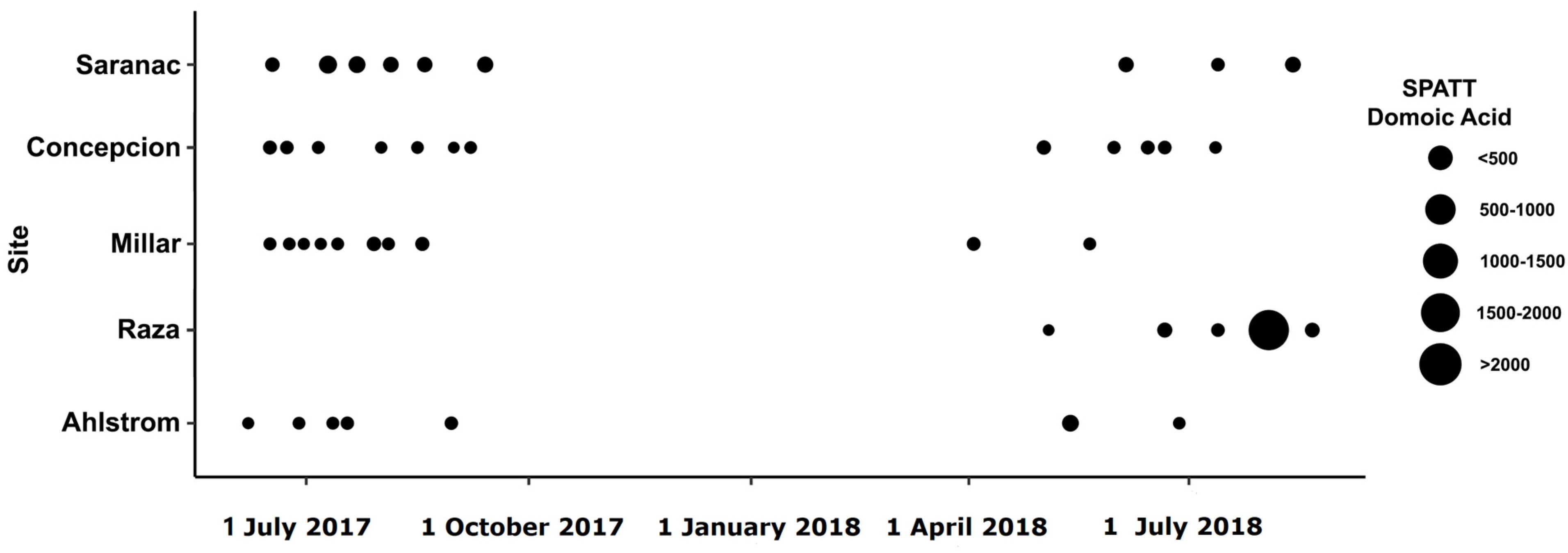 Toxins 15 00395 g005