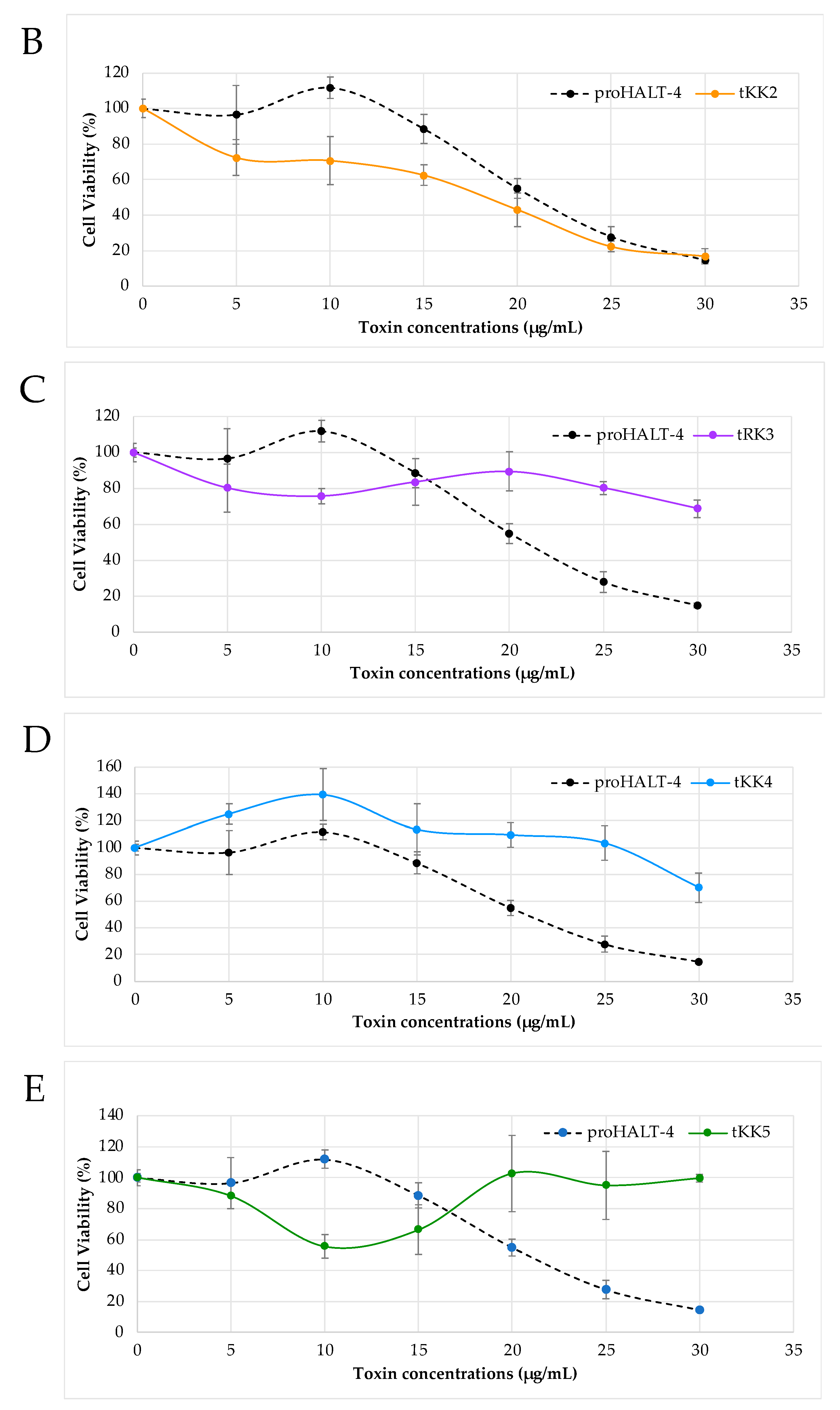 Toxins 15 00396 g003b Toxins 15 00396 g003b