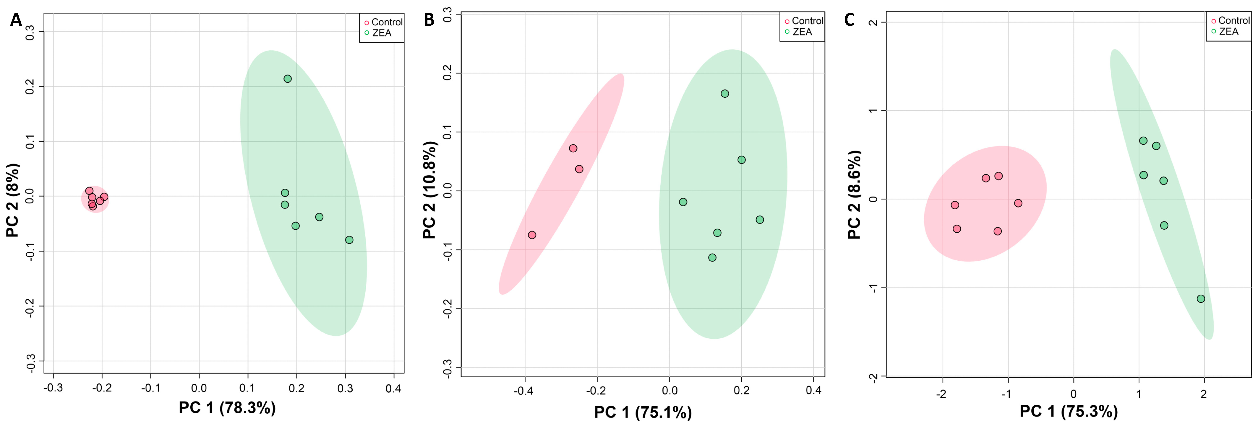Toxins 15 00397 g004
