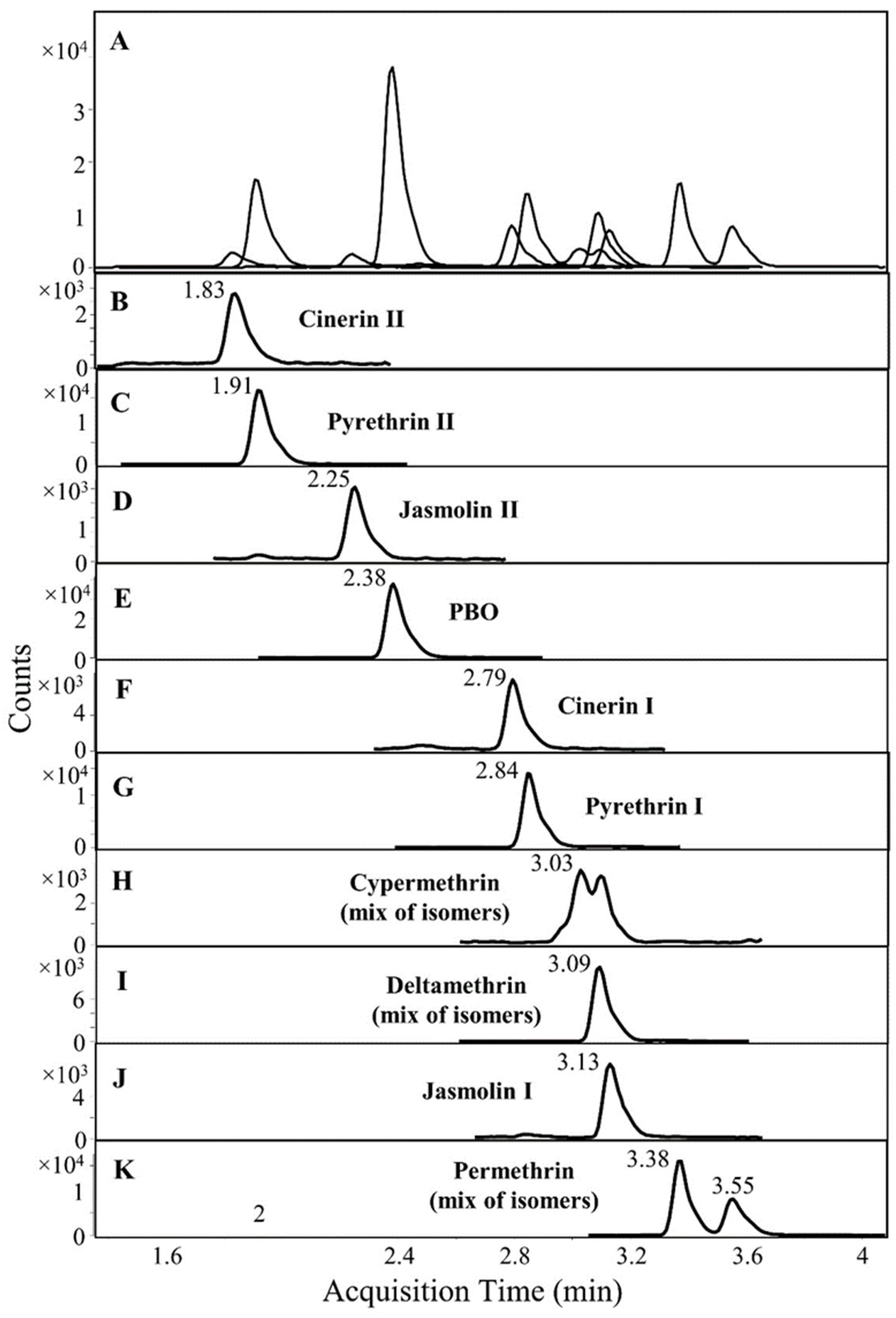 Toxins 15 00401 g001
