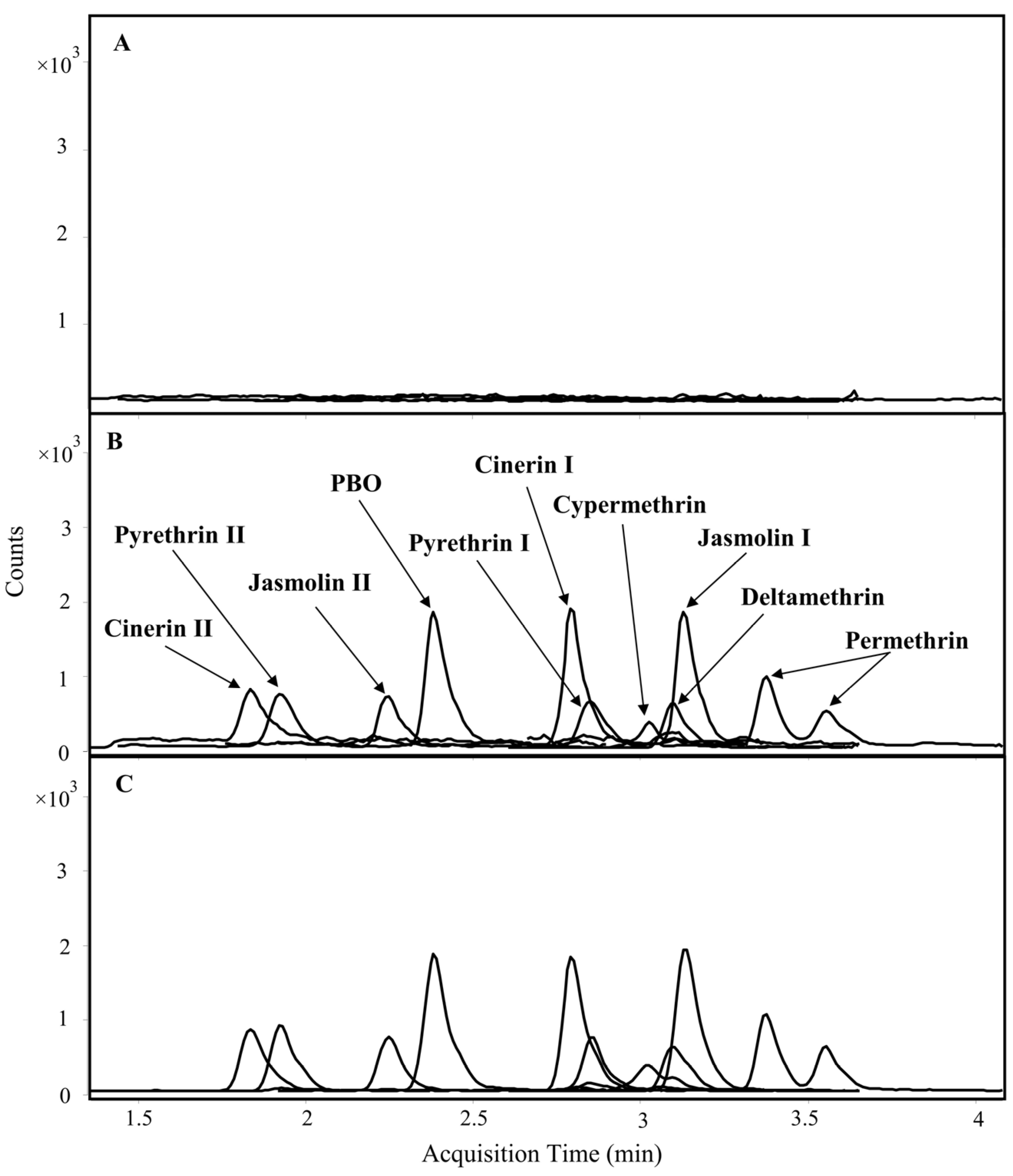 Toxins 15 00401 g002