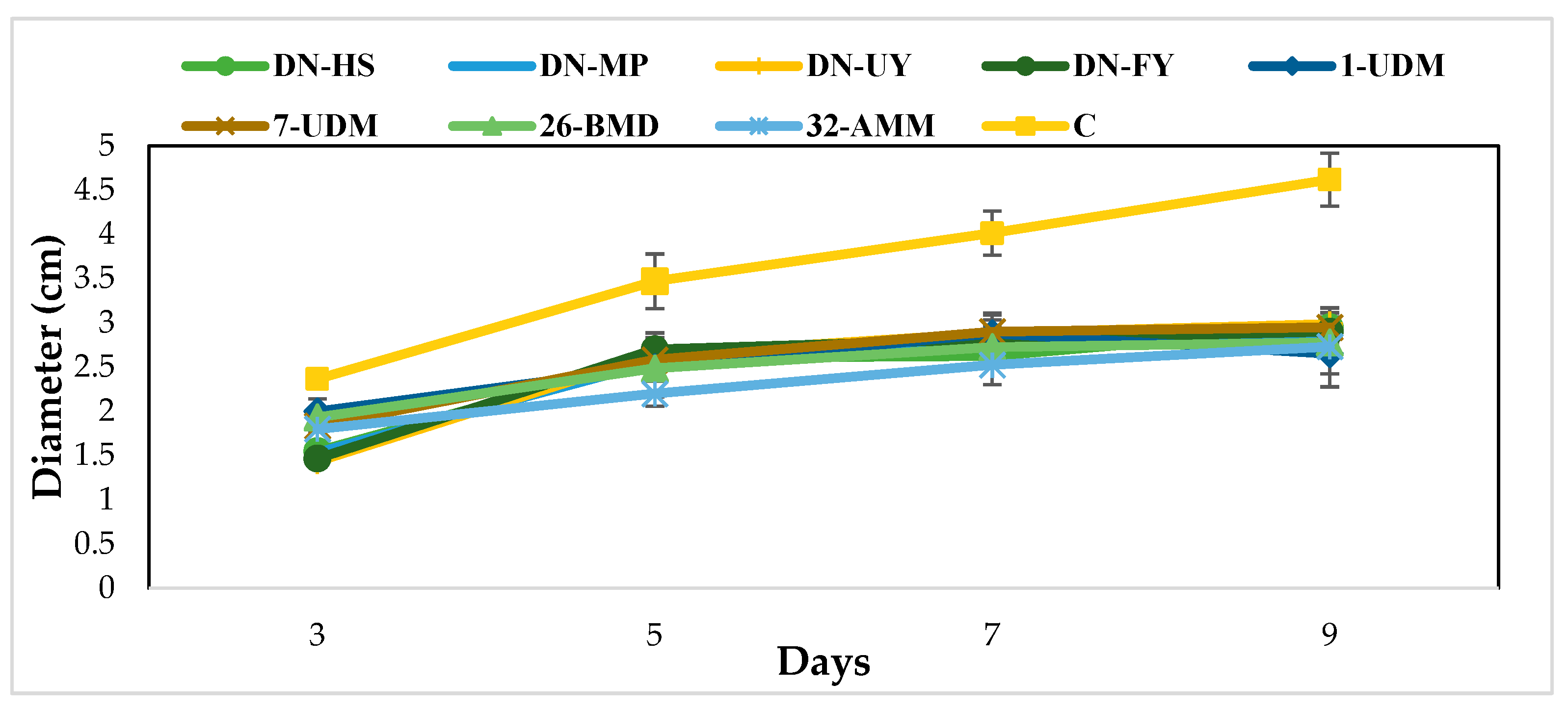 Toxins 15 00402 g002