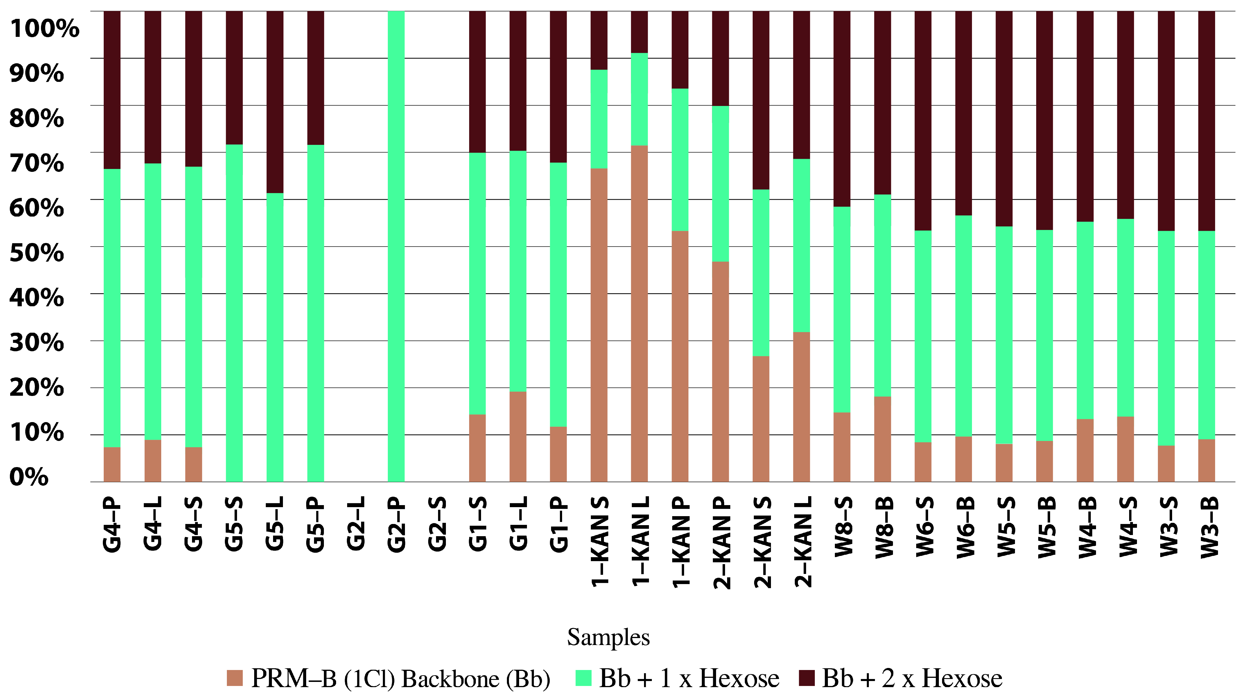 Toxins 15 00403 g006