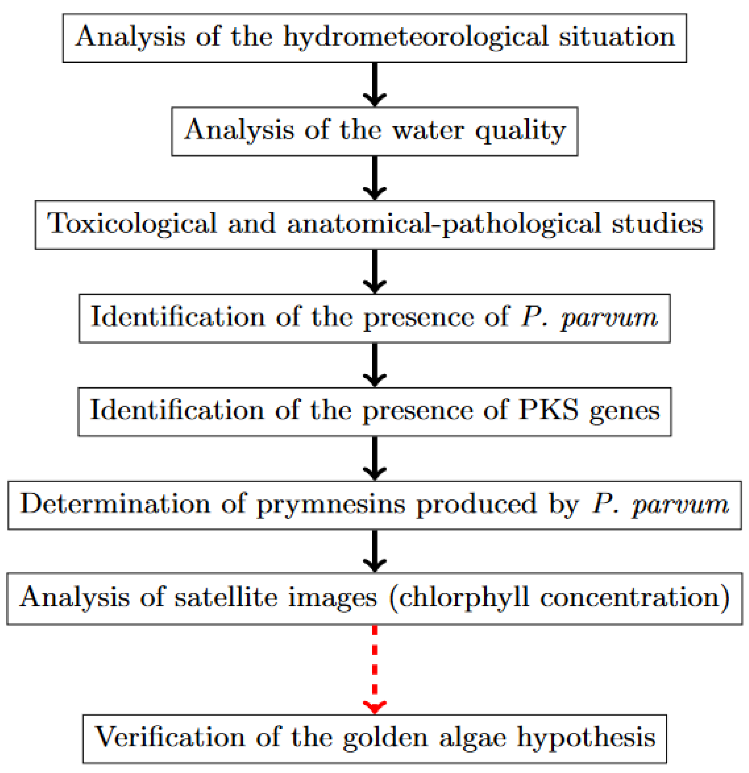 Toxins 15 00403 g009