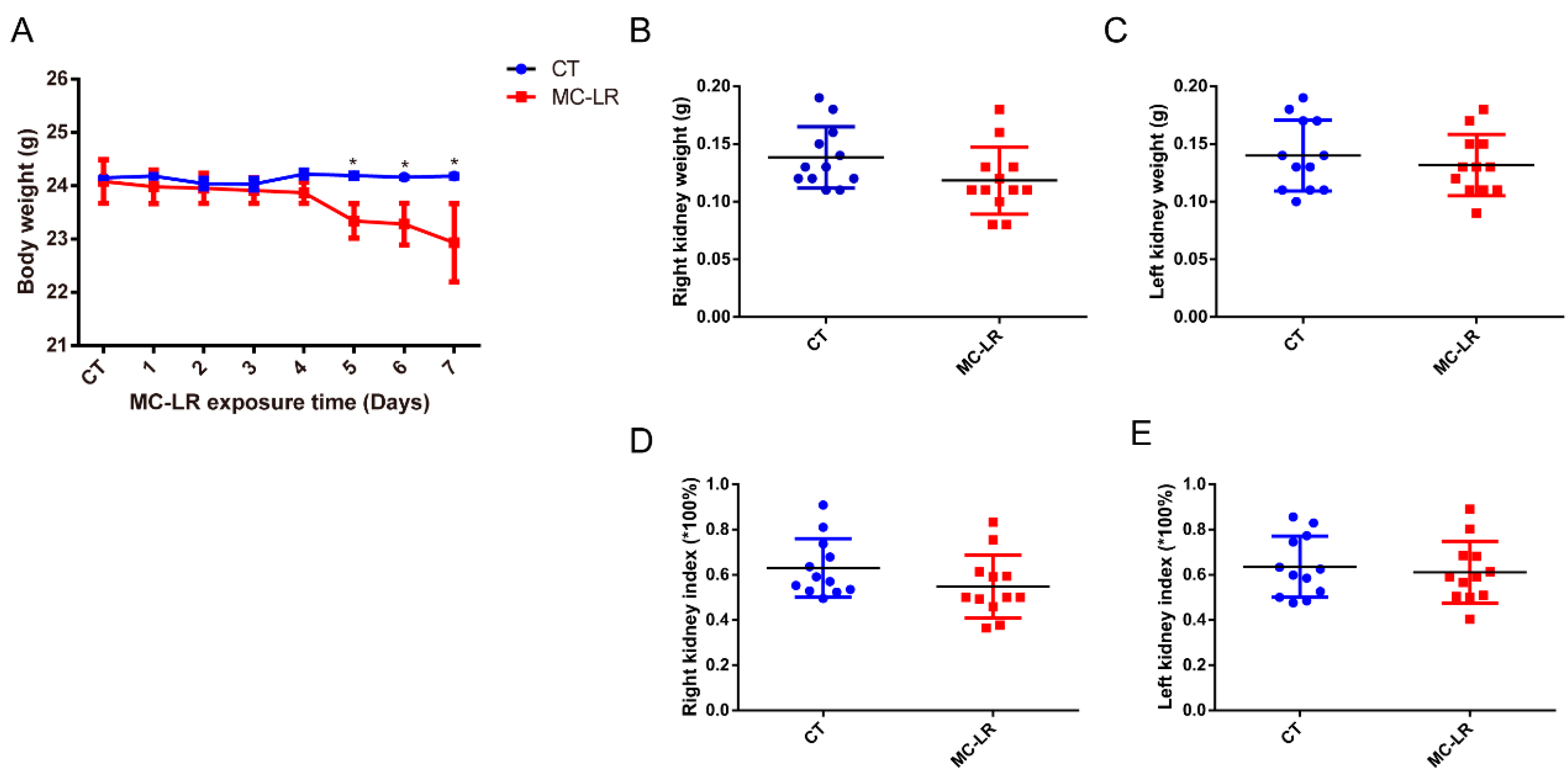 Toxins 15 00404 g001