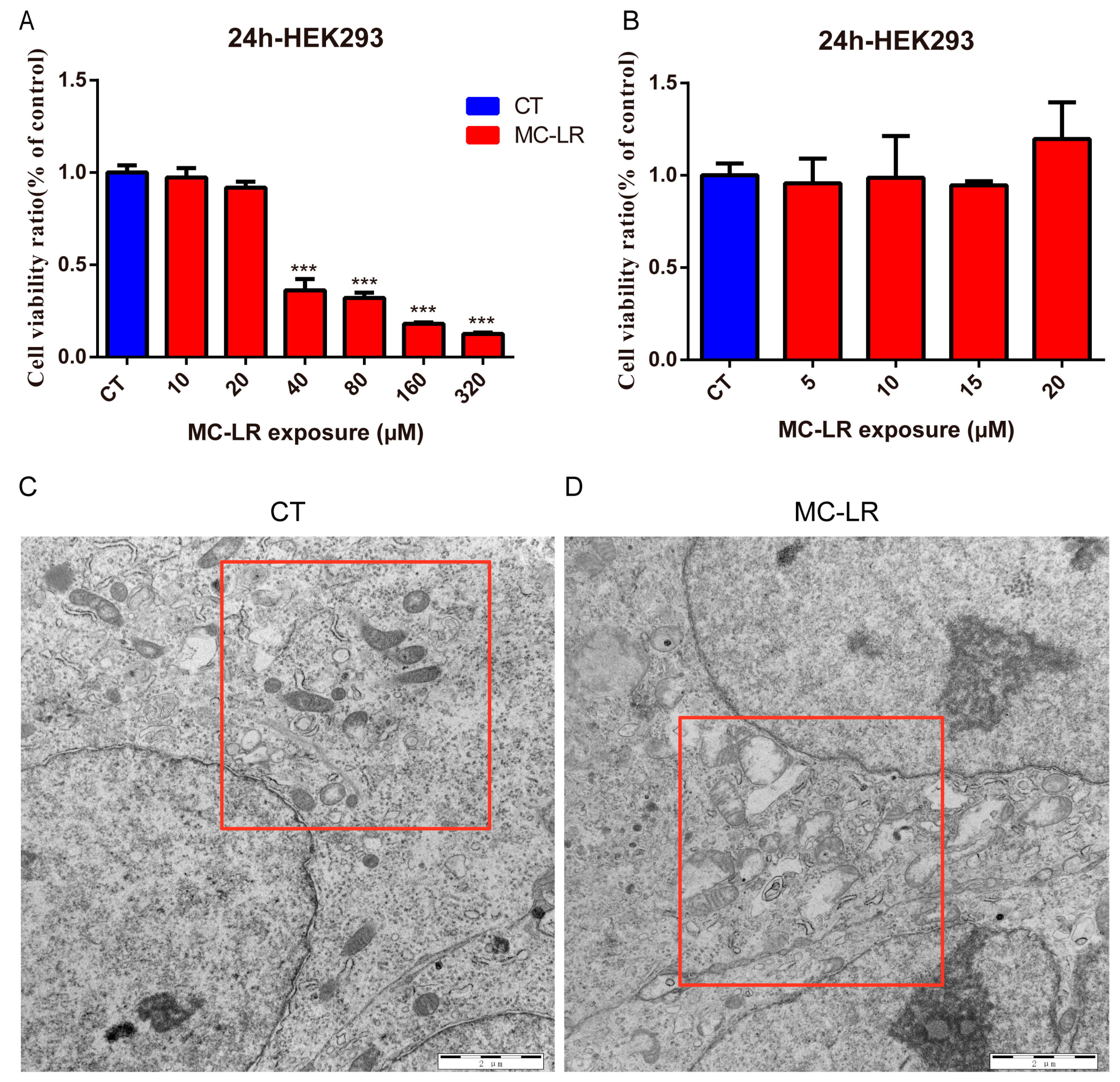 Toxins 15 00404 g005