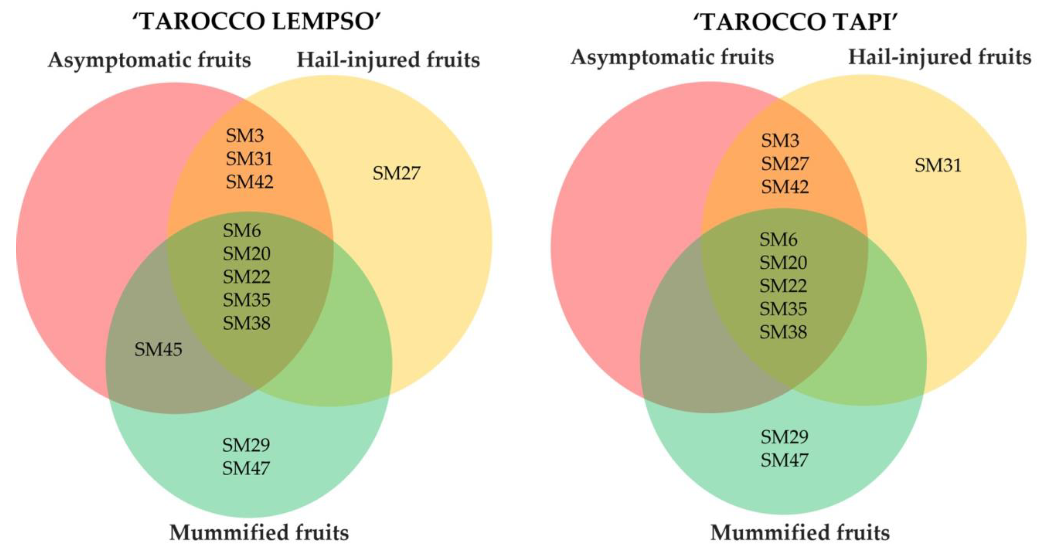 Toxins 15 00407 g010 Toxins 15 00407 g010