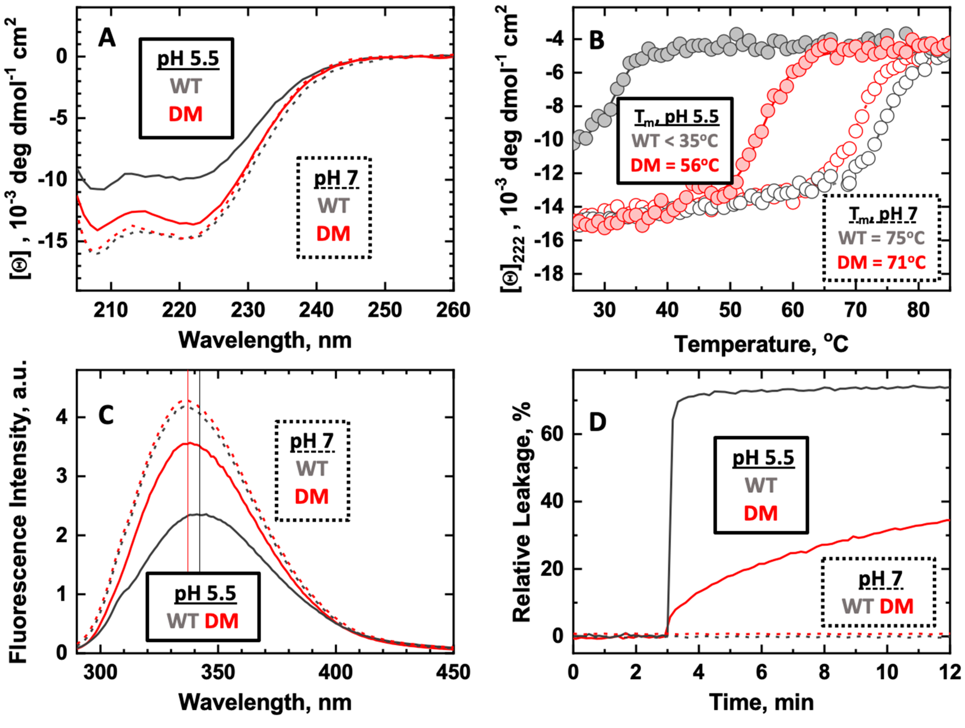 Toxins 15 00410 g002