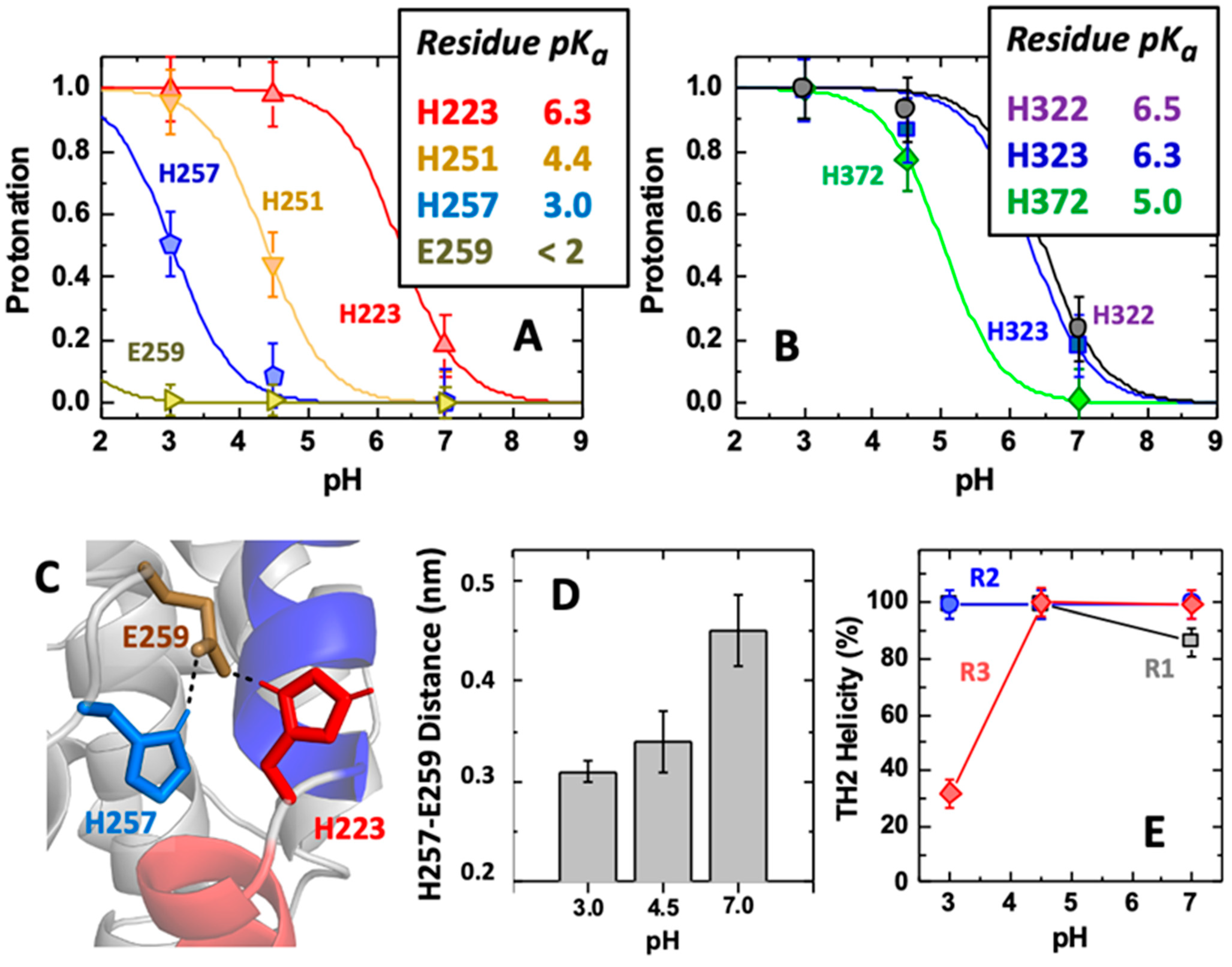 Toxins 15 00410 g006