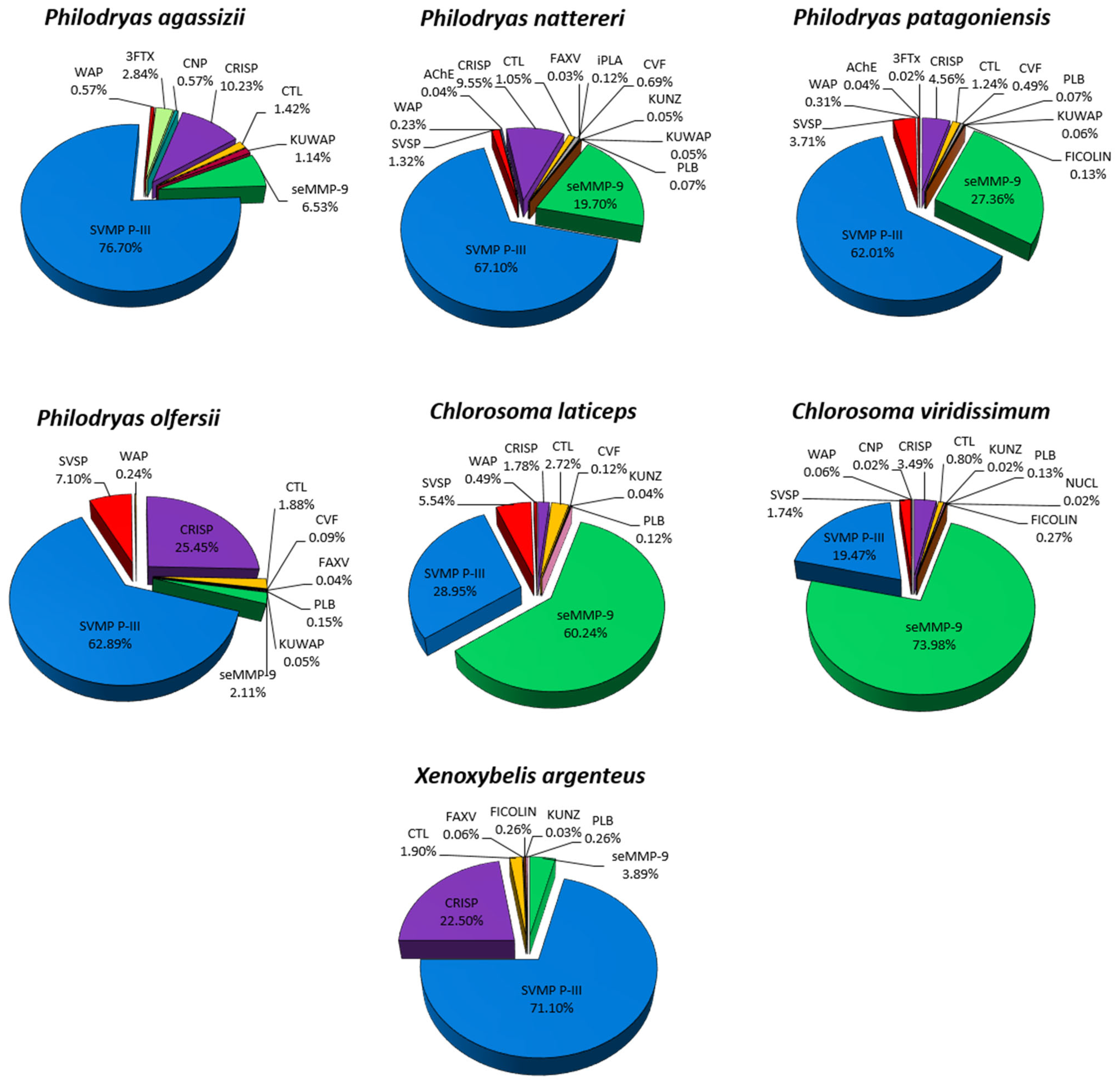 Toxins 15 00415 g002 Toxins 15 00415 g002