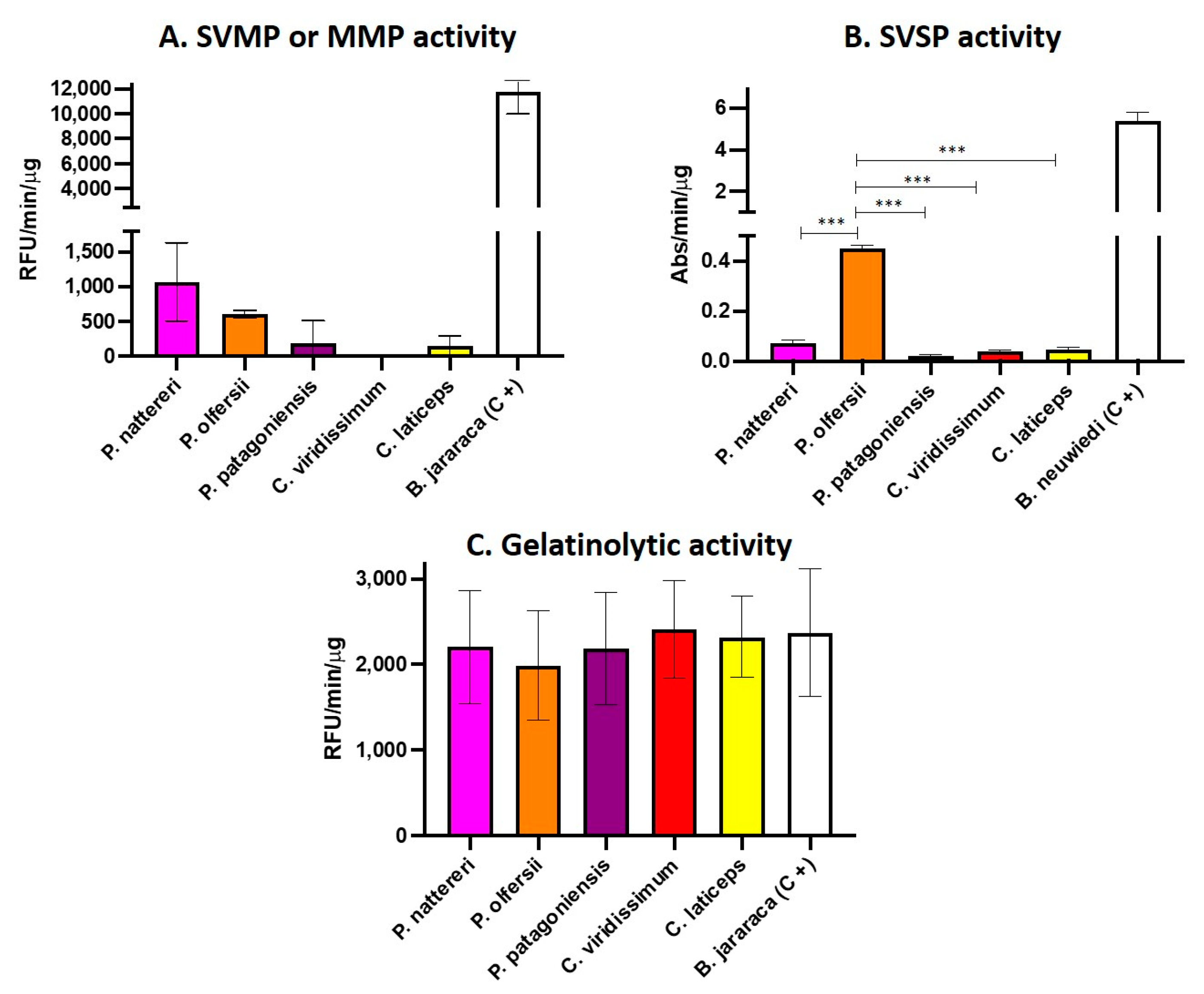 Toxins 15 00415 g004 Toxins 15 00415 g004