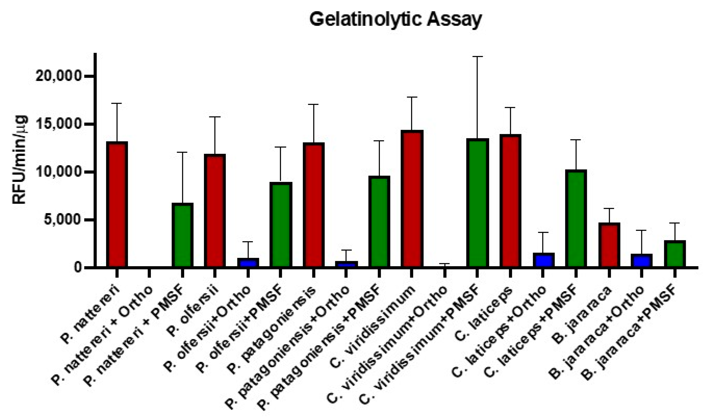 Toxins 15 00415 g005 Toxins 15 00415 g005